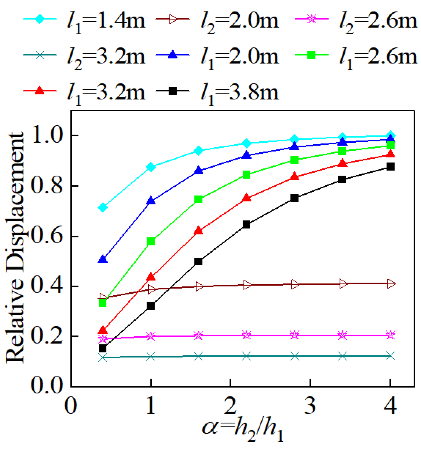Buildings 15 01852 g007