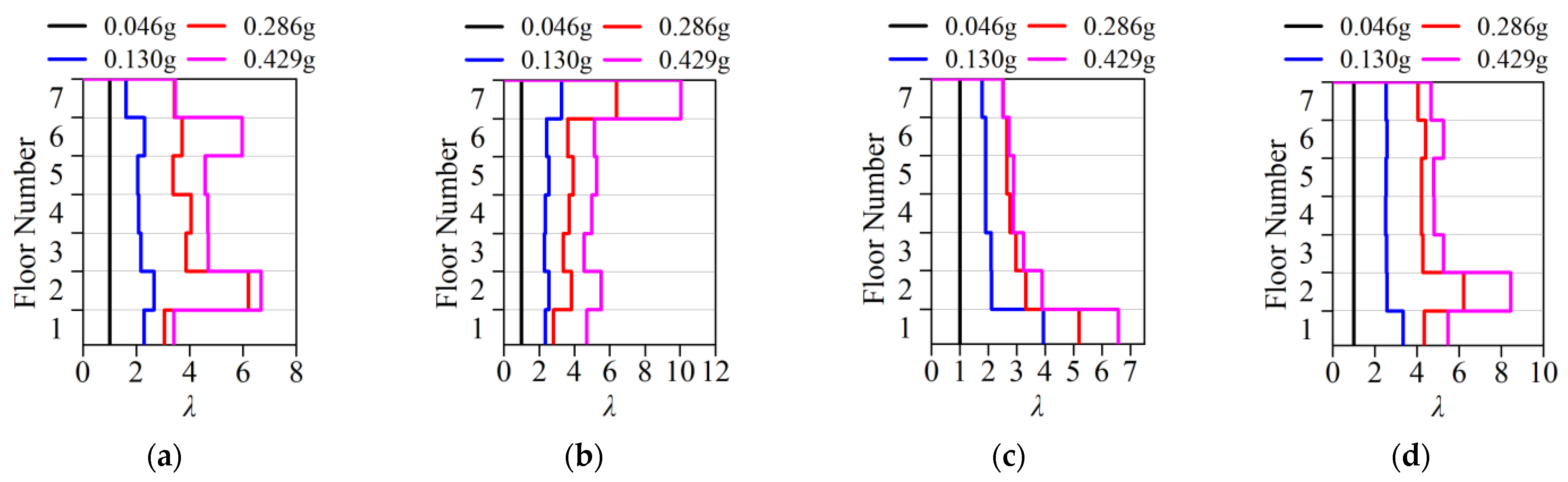Buildings 15 01852 g021