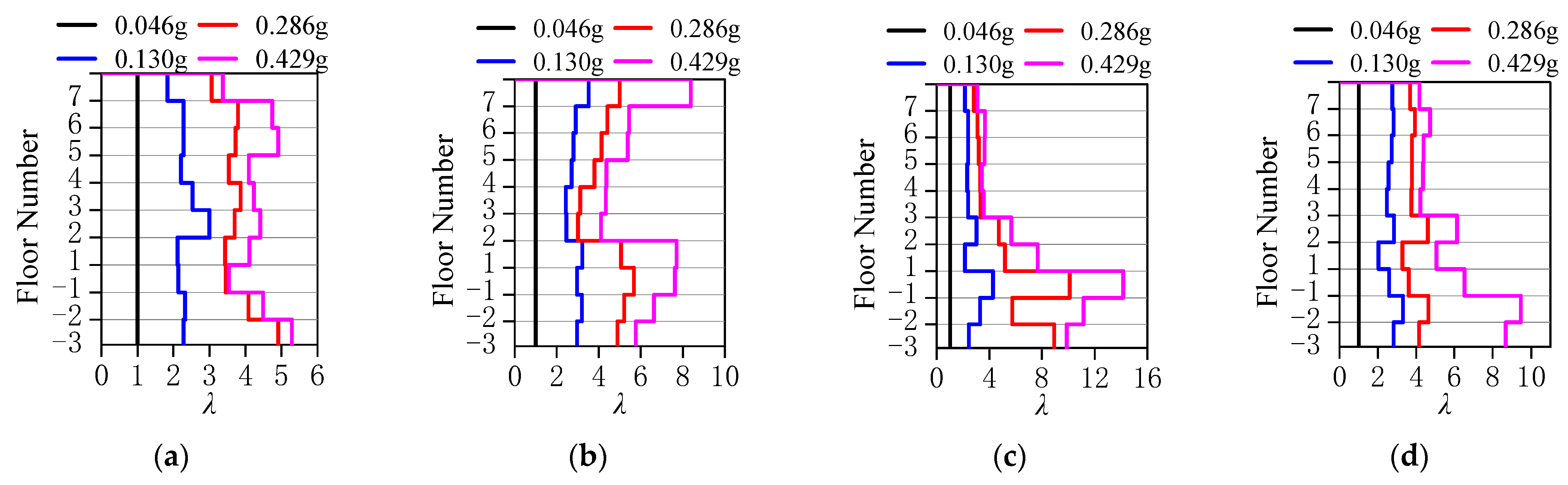 Buildings 15 01852 g022