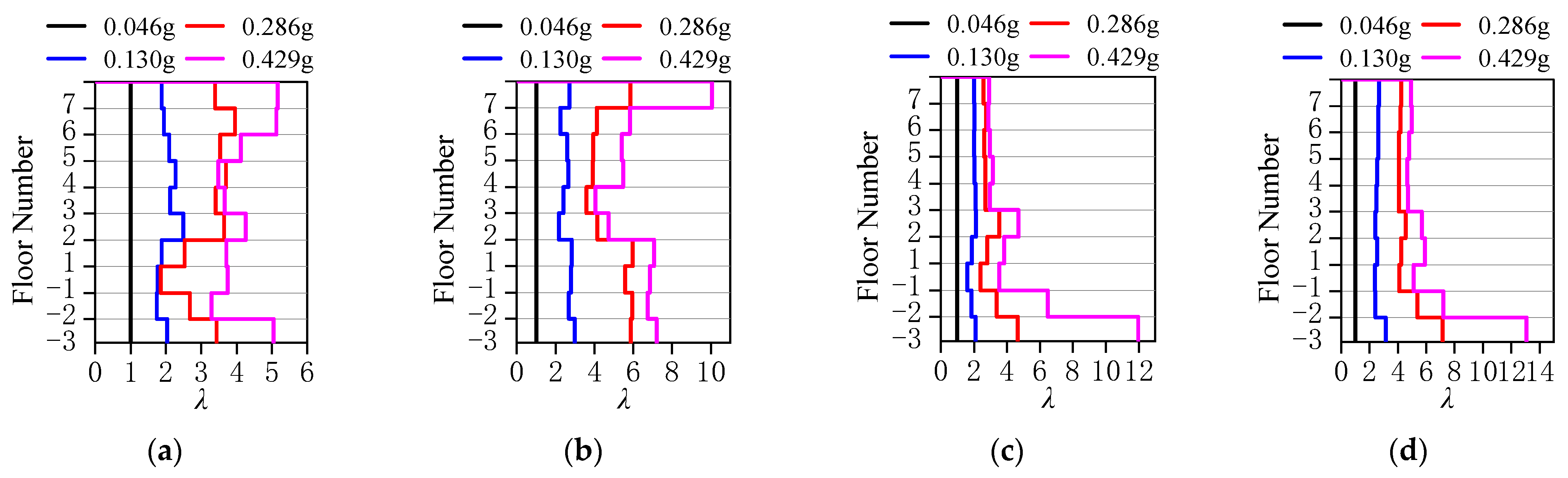 Buildings 15 01852 g024