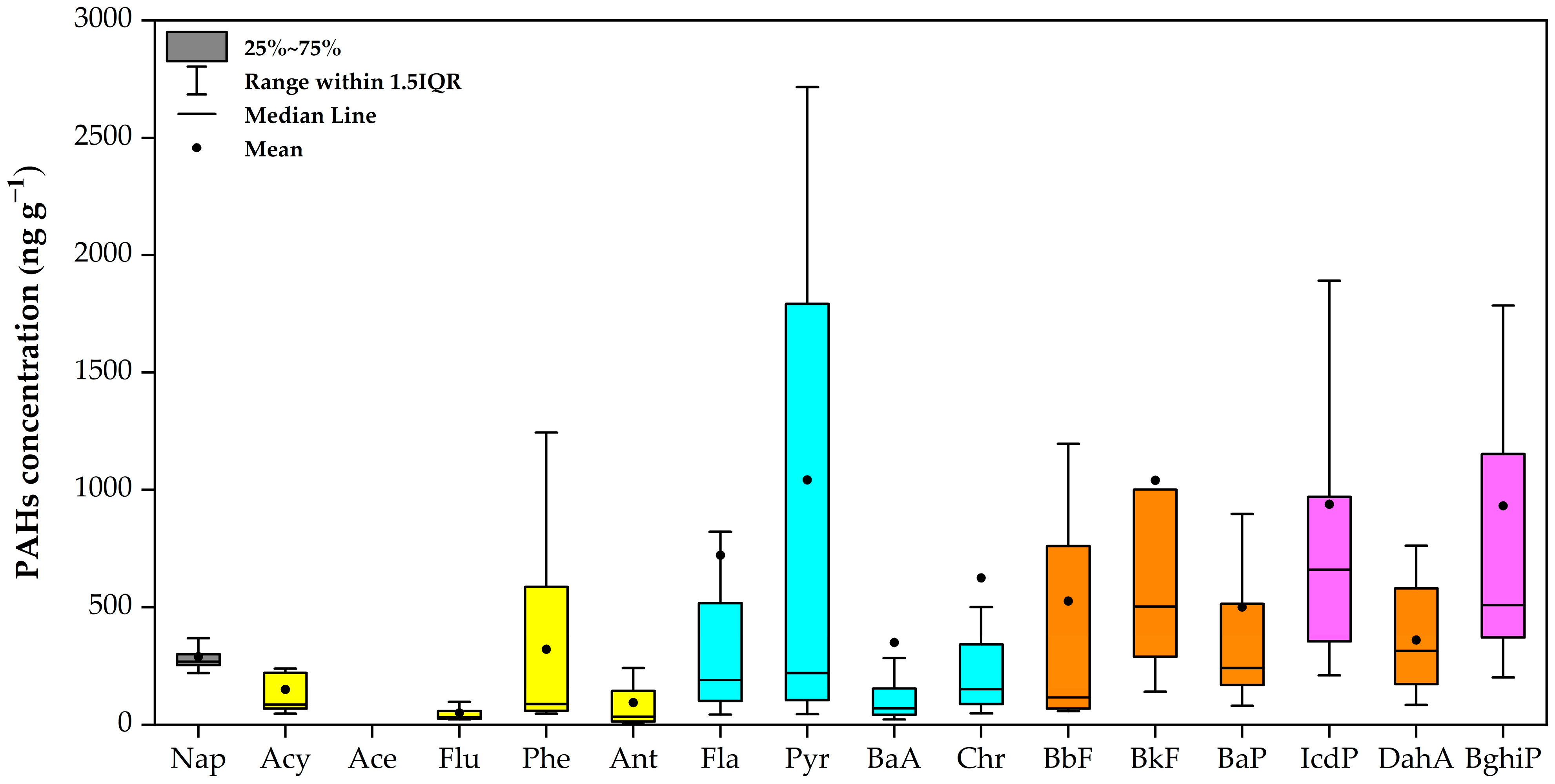Buildings 15 01855 g002