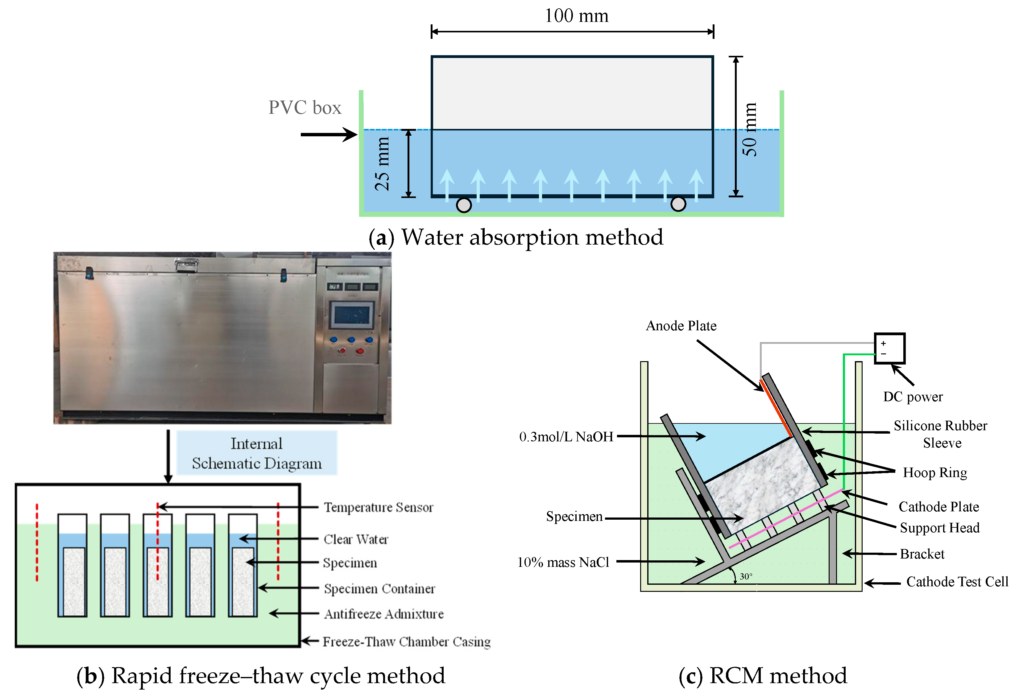 Buildings 15 01860 g005