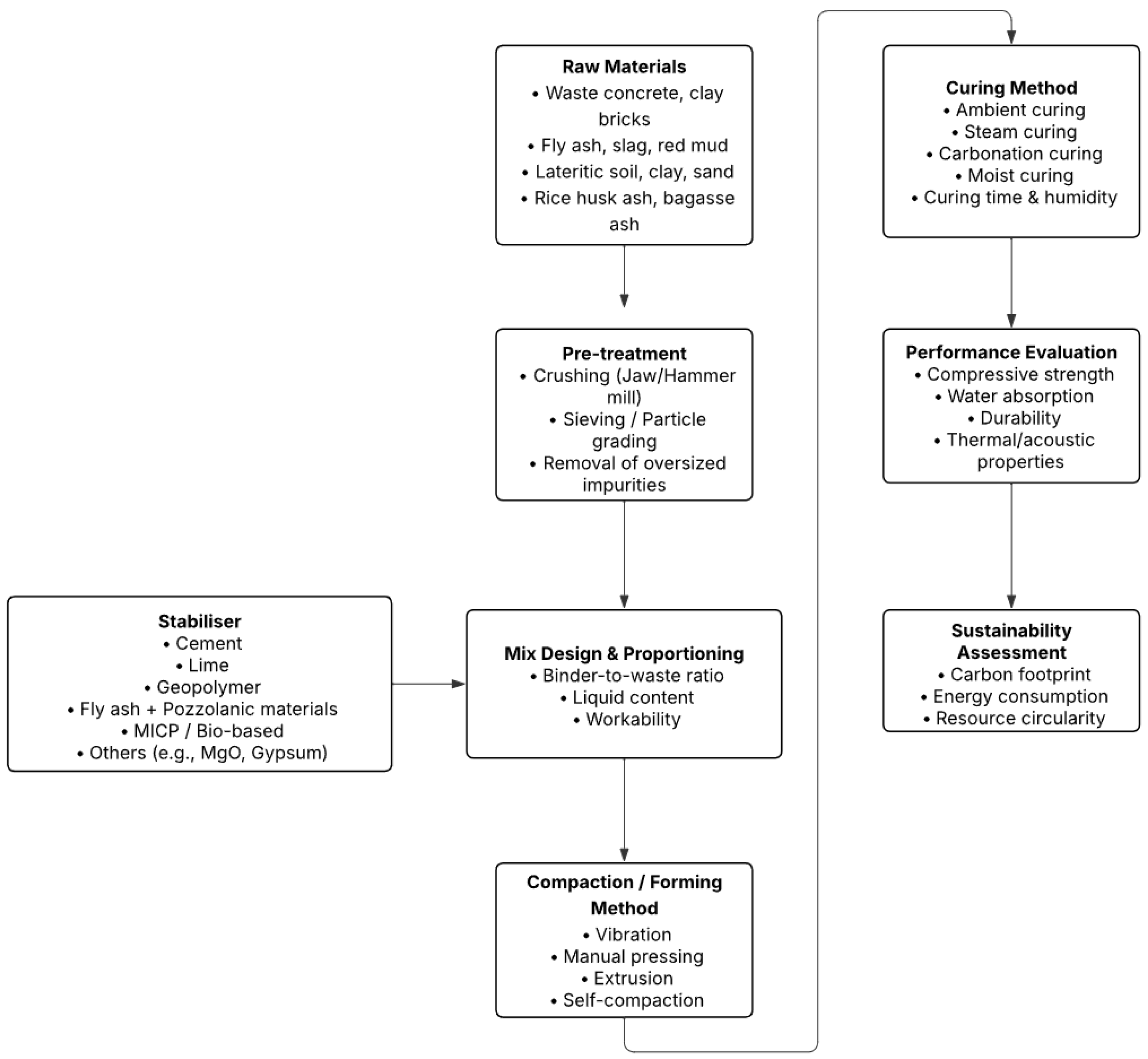 Buildings 15 01861 g001