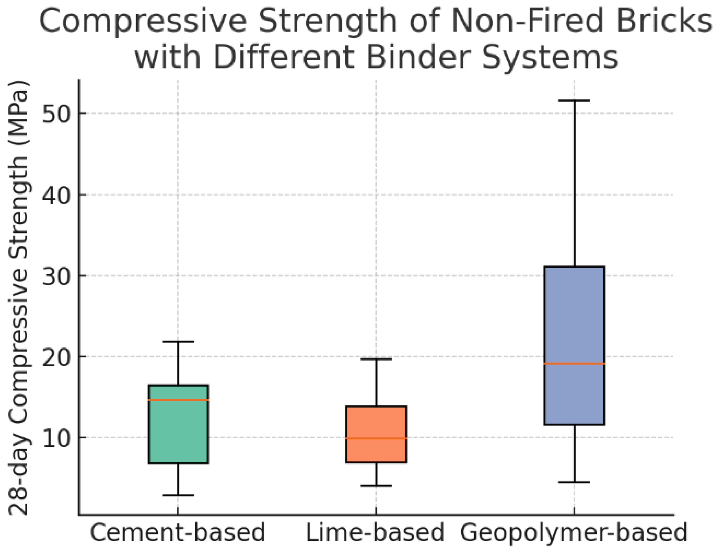 Buildings 15 01861 g005