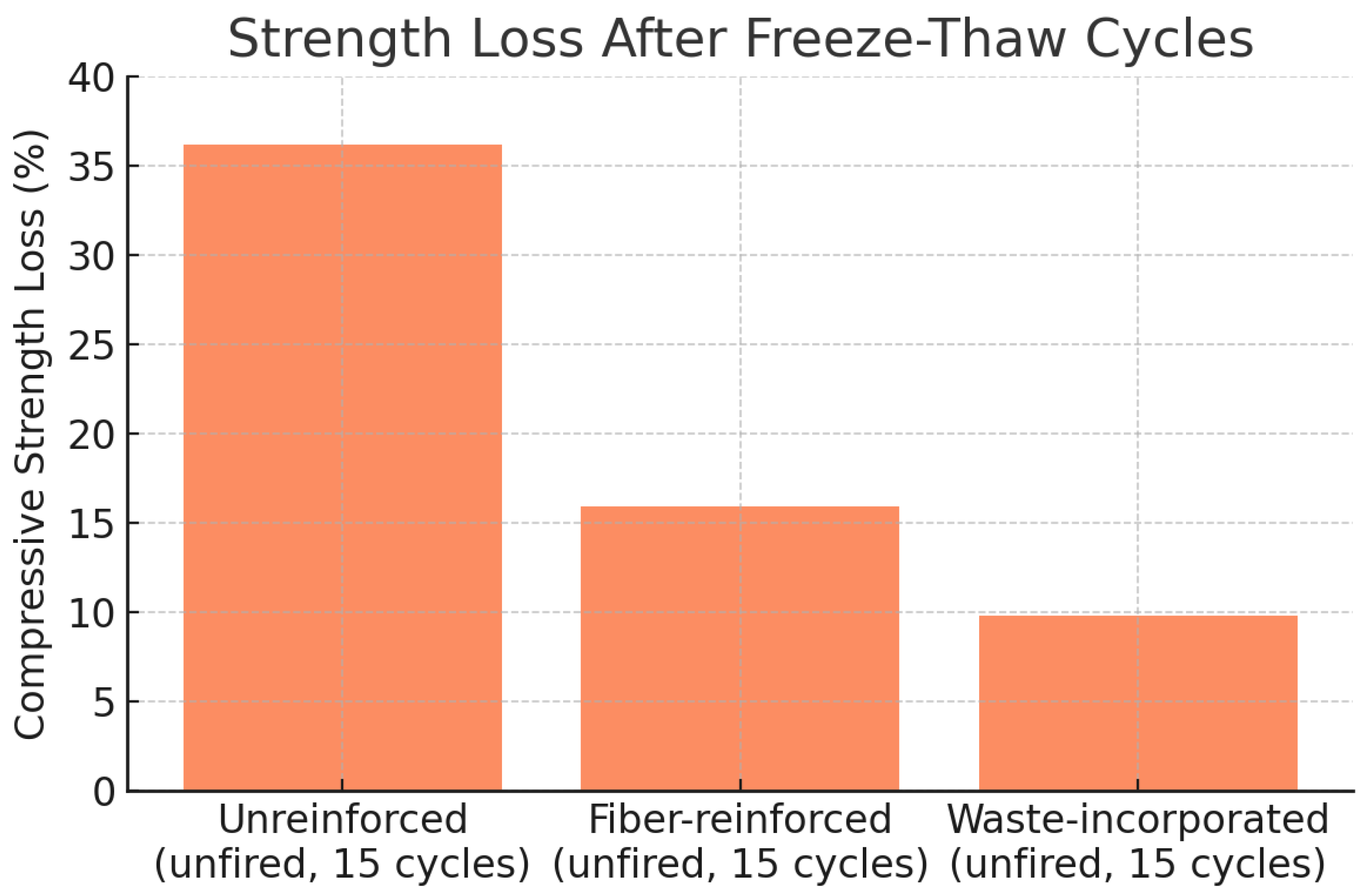 Buildings 15 01861 g006