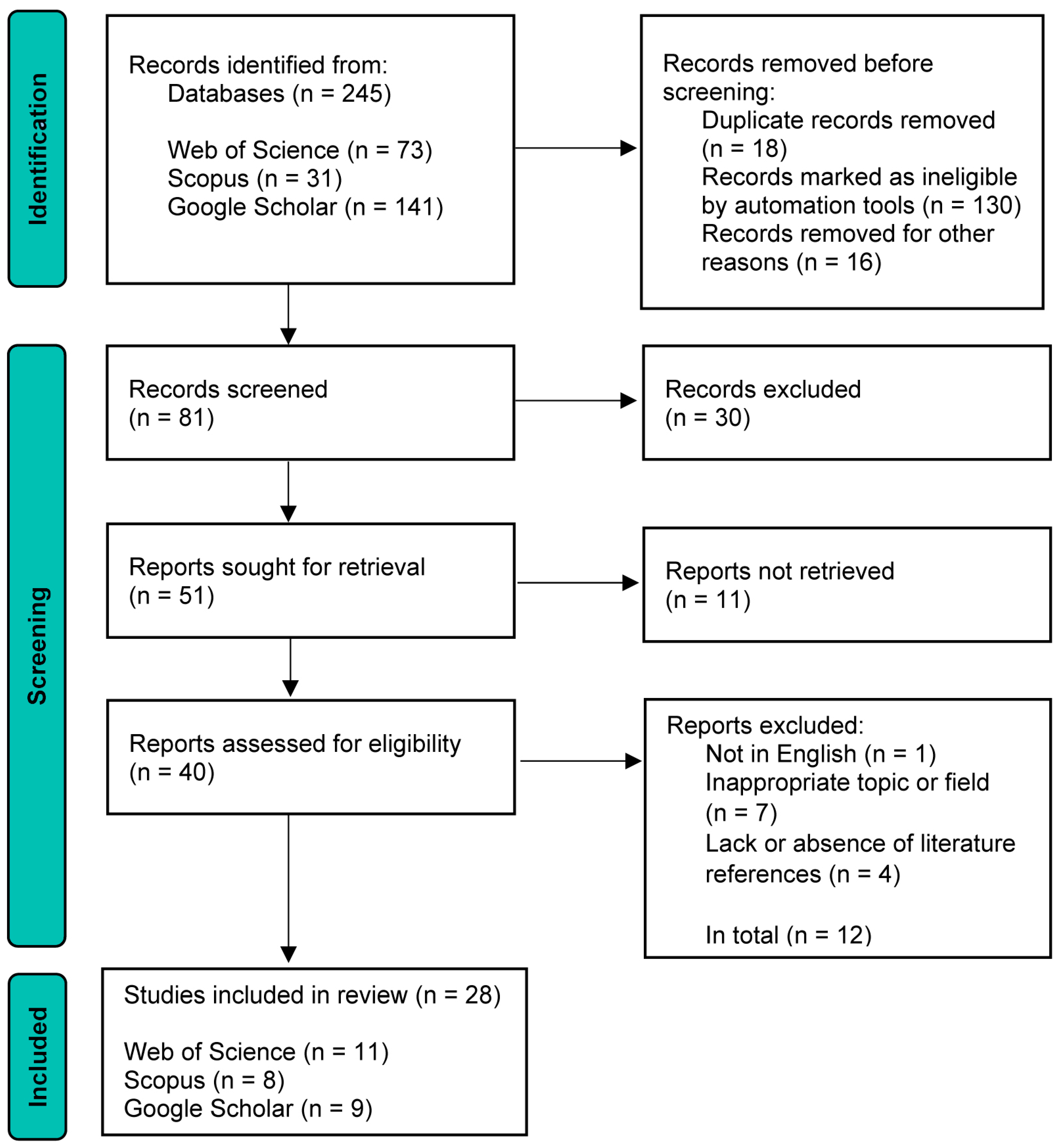 Buildings 15 01862 g001 Buildings 15 01862 g001