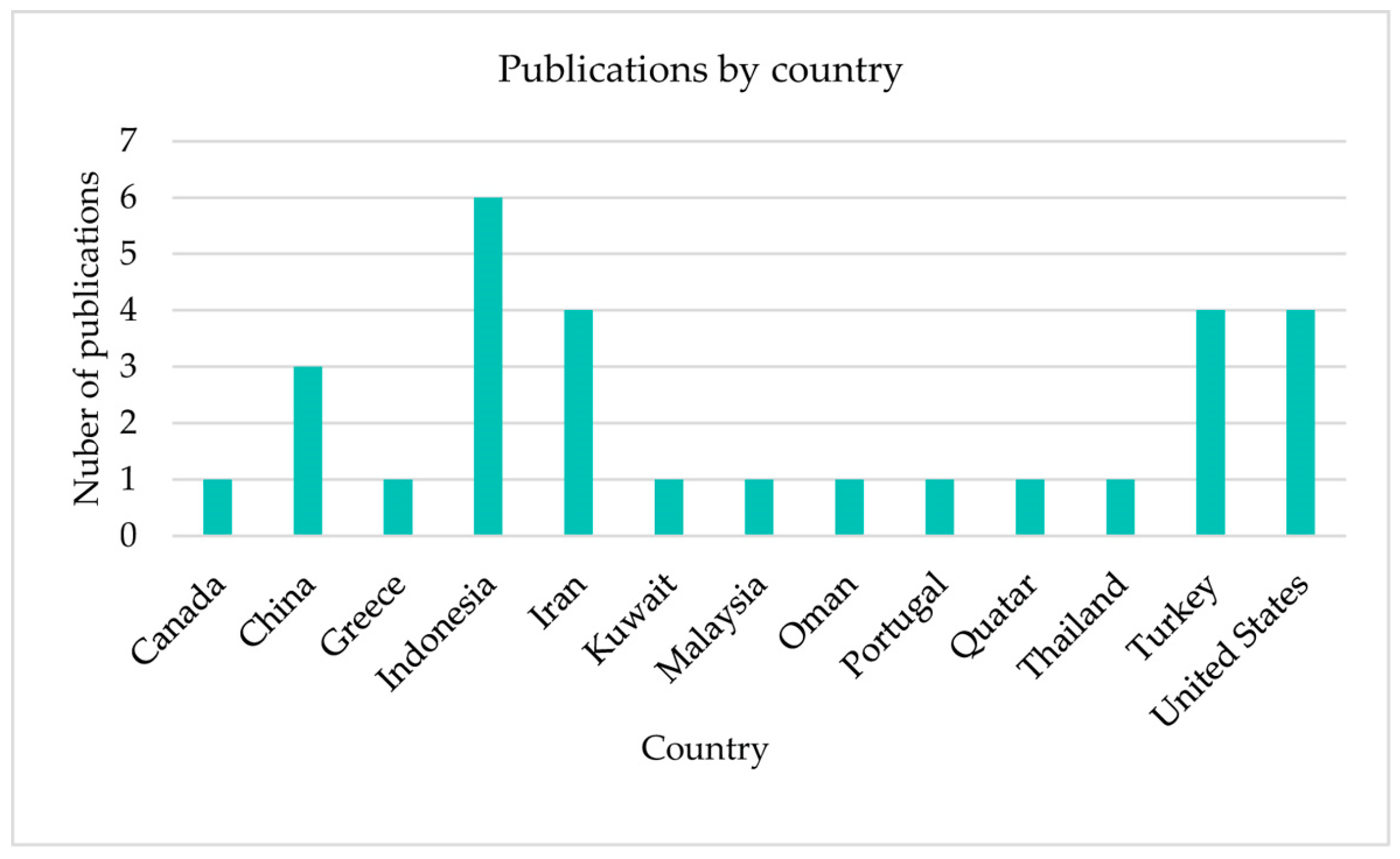 Buildings 15 01862 g003 Buildings 15 01862 g003