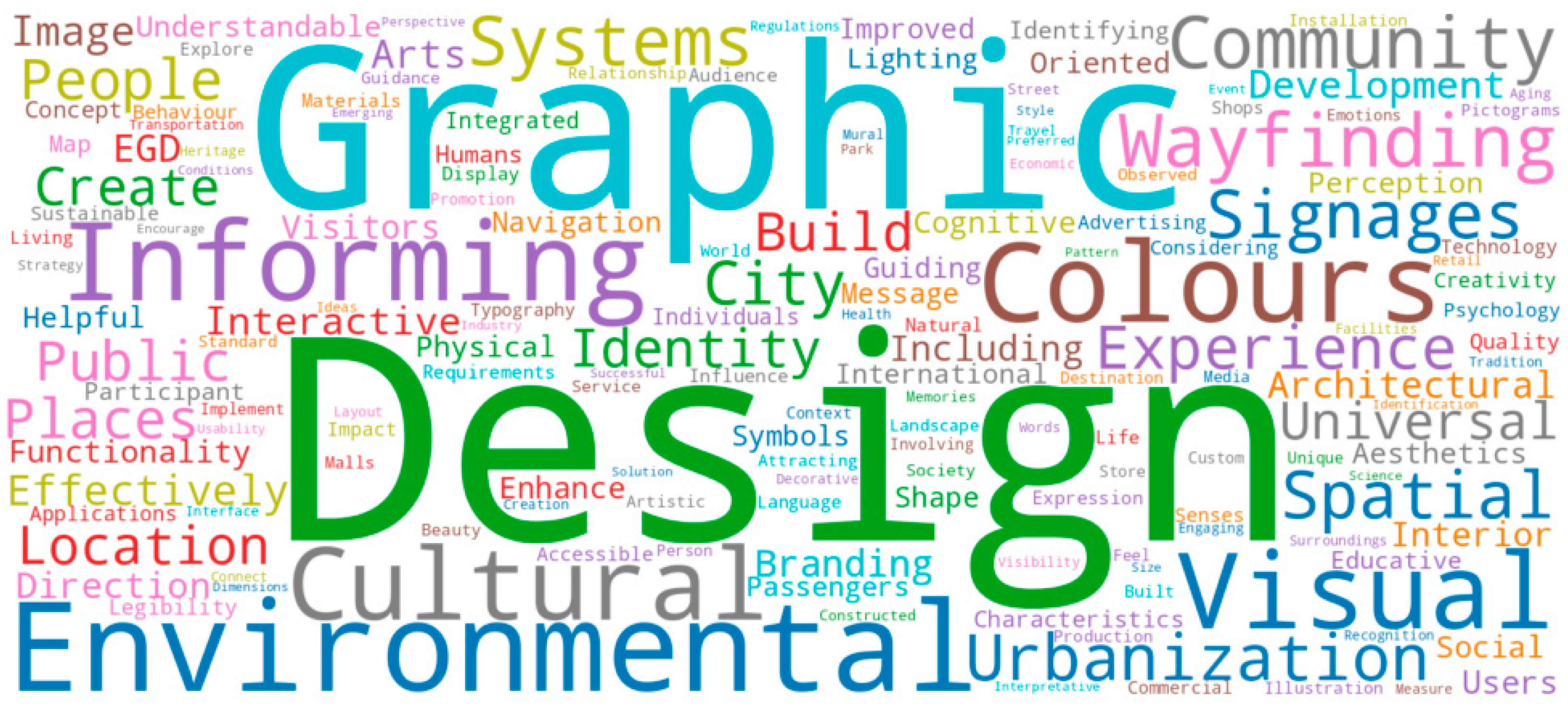 Buildings 15 01862 g005 Buildings 15 01862 g005
