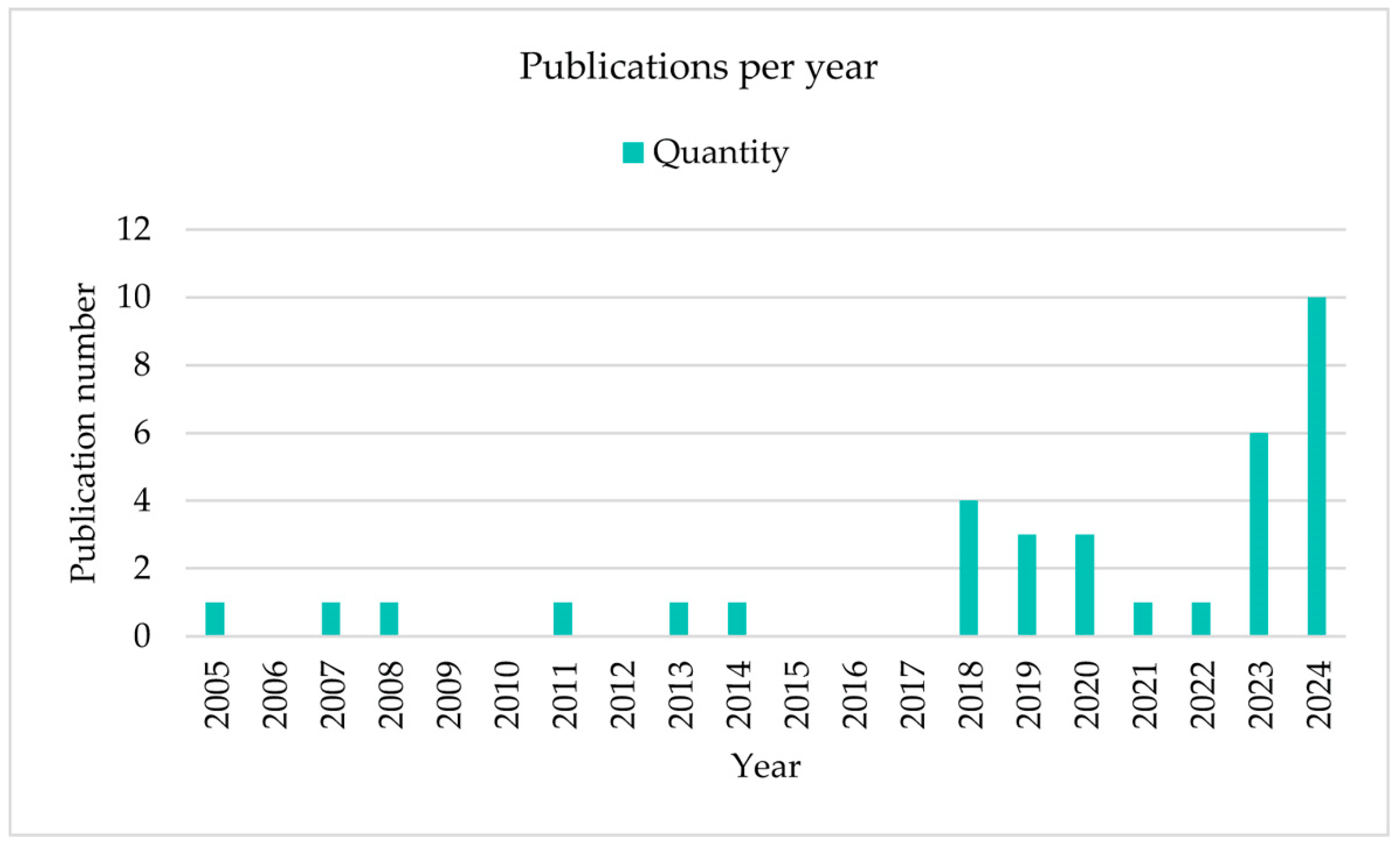 Buildings 15 01862 g028 Buildings 15 01862 g028