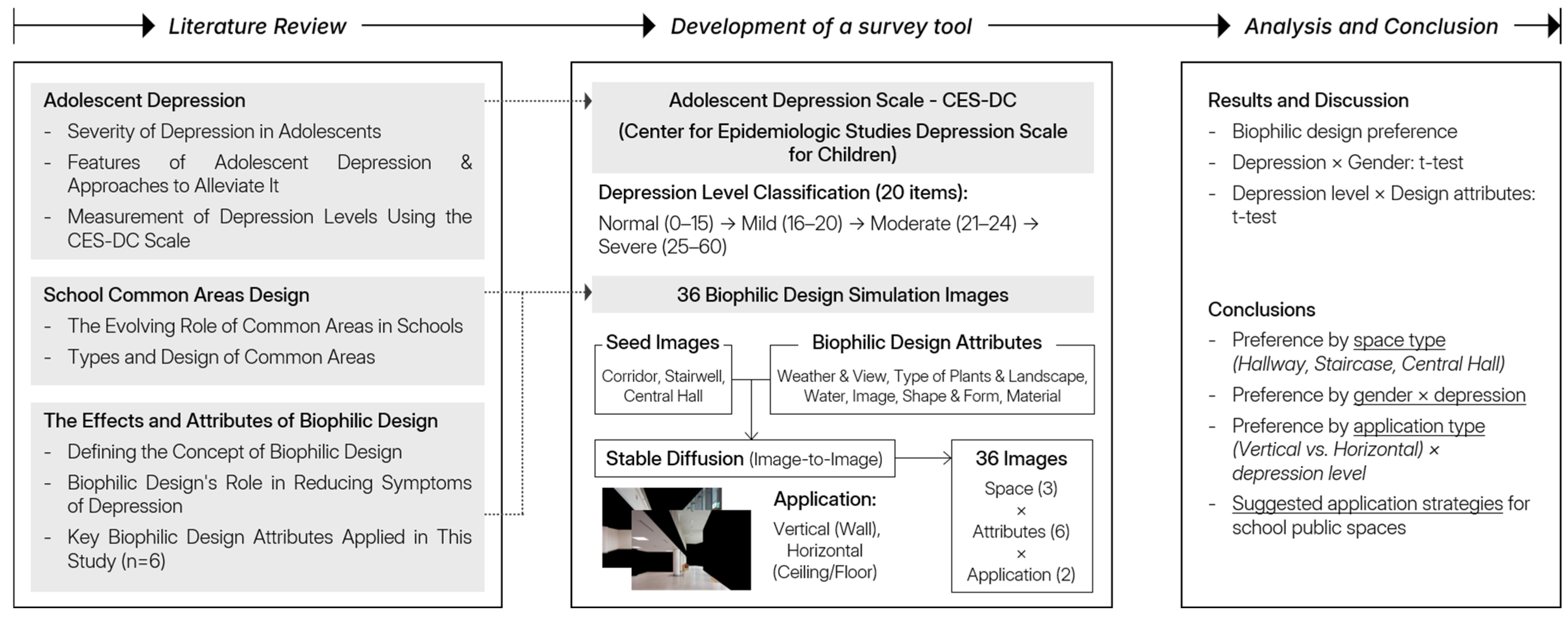 Buildings 15 01863 g001