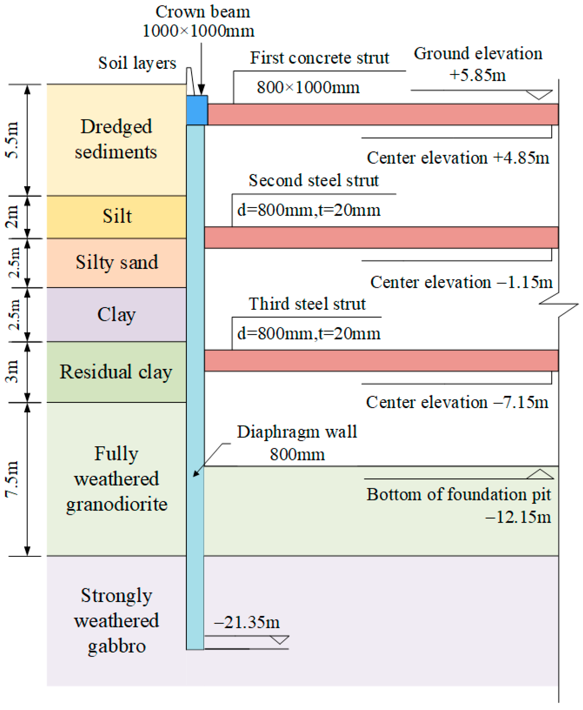 Buildings 15 01864 g003