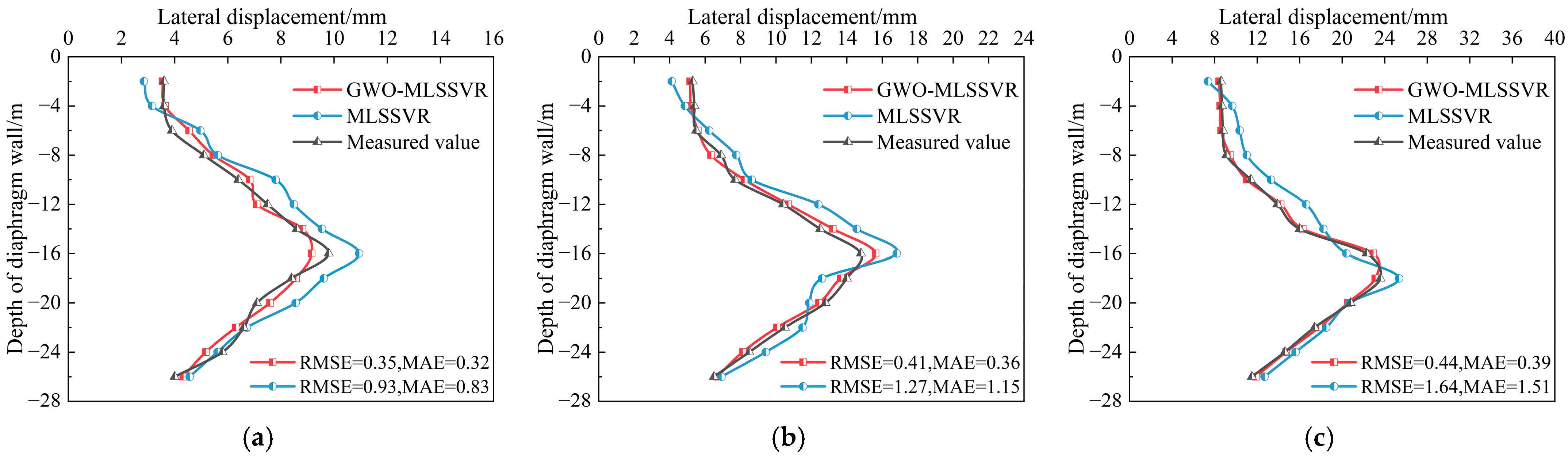 Buildings 15 01864 g006