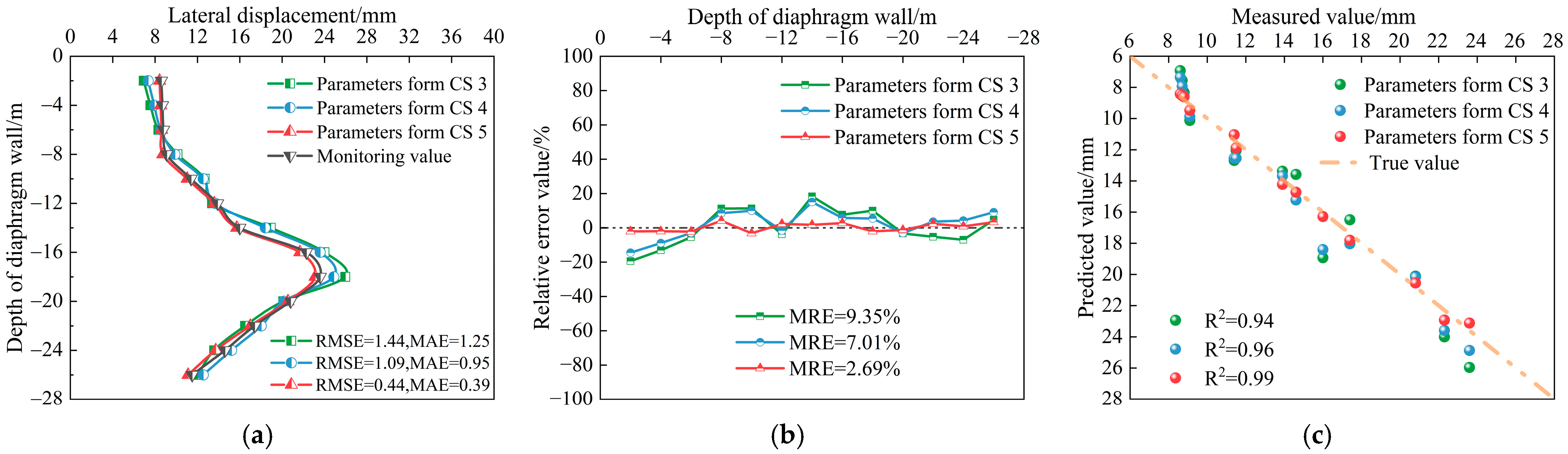 Buildings 15 01864 g009