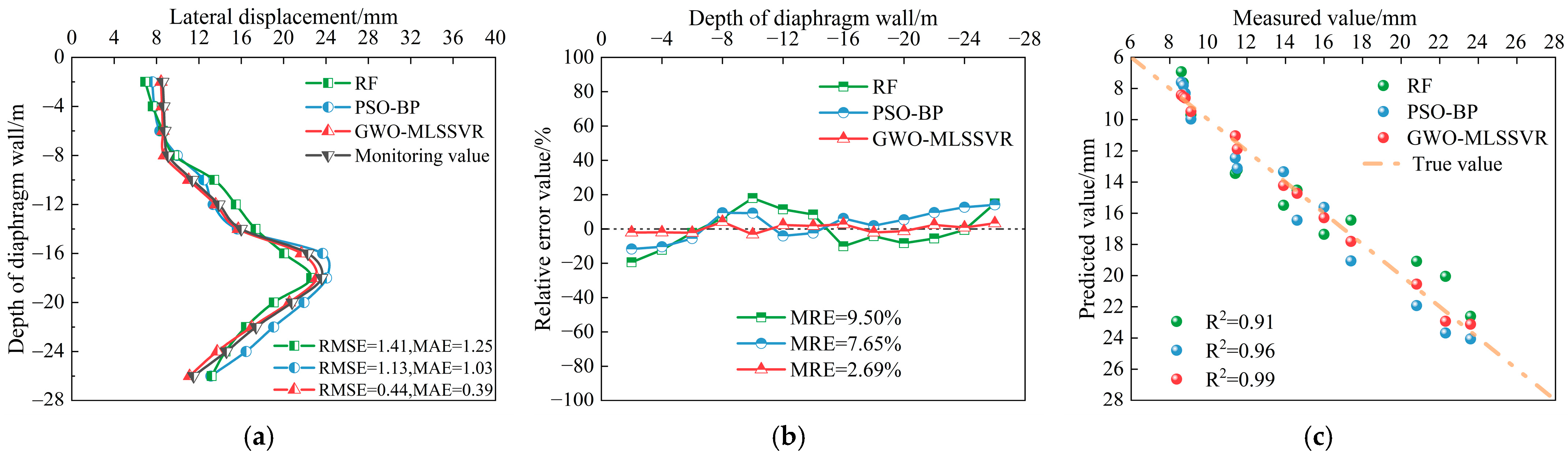 Buildings 15 01864 g010