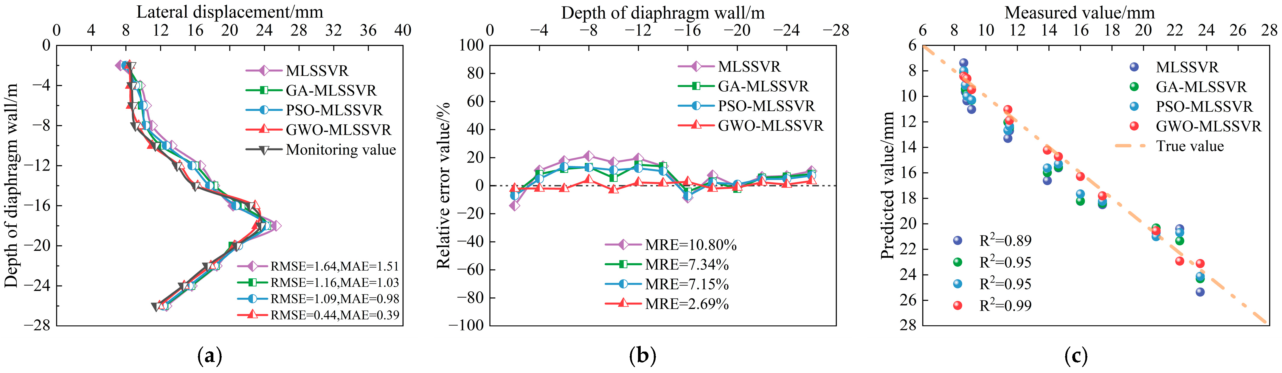 Buildings 15 01864 g011