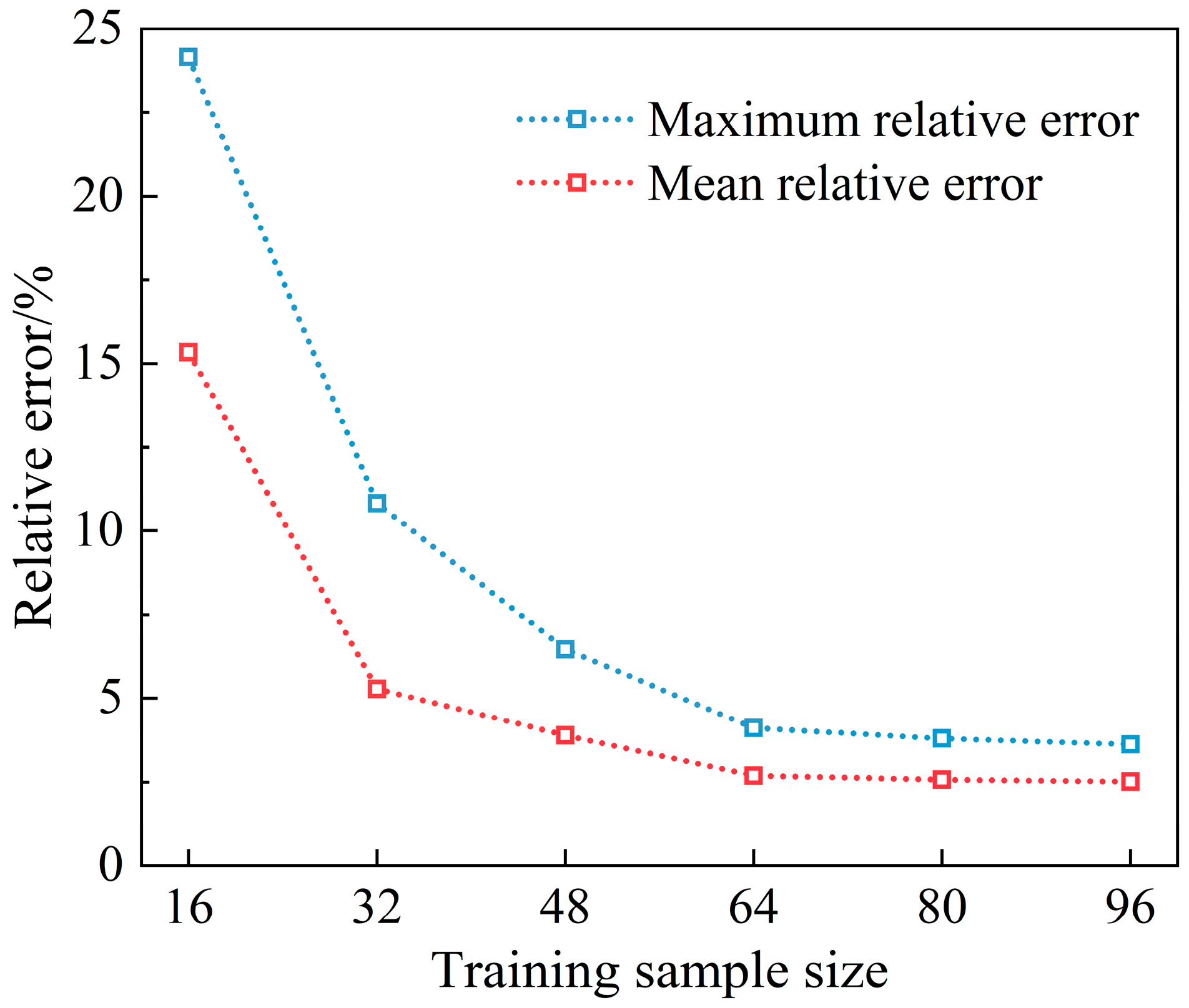 Buildings 15 01864 g012