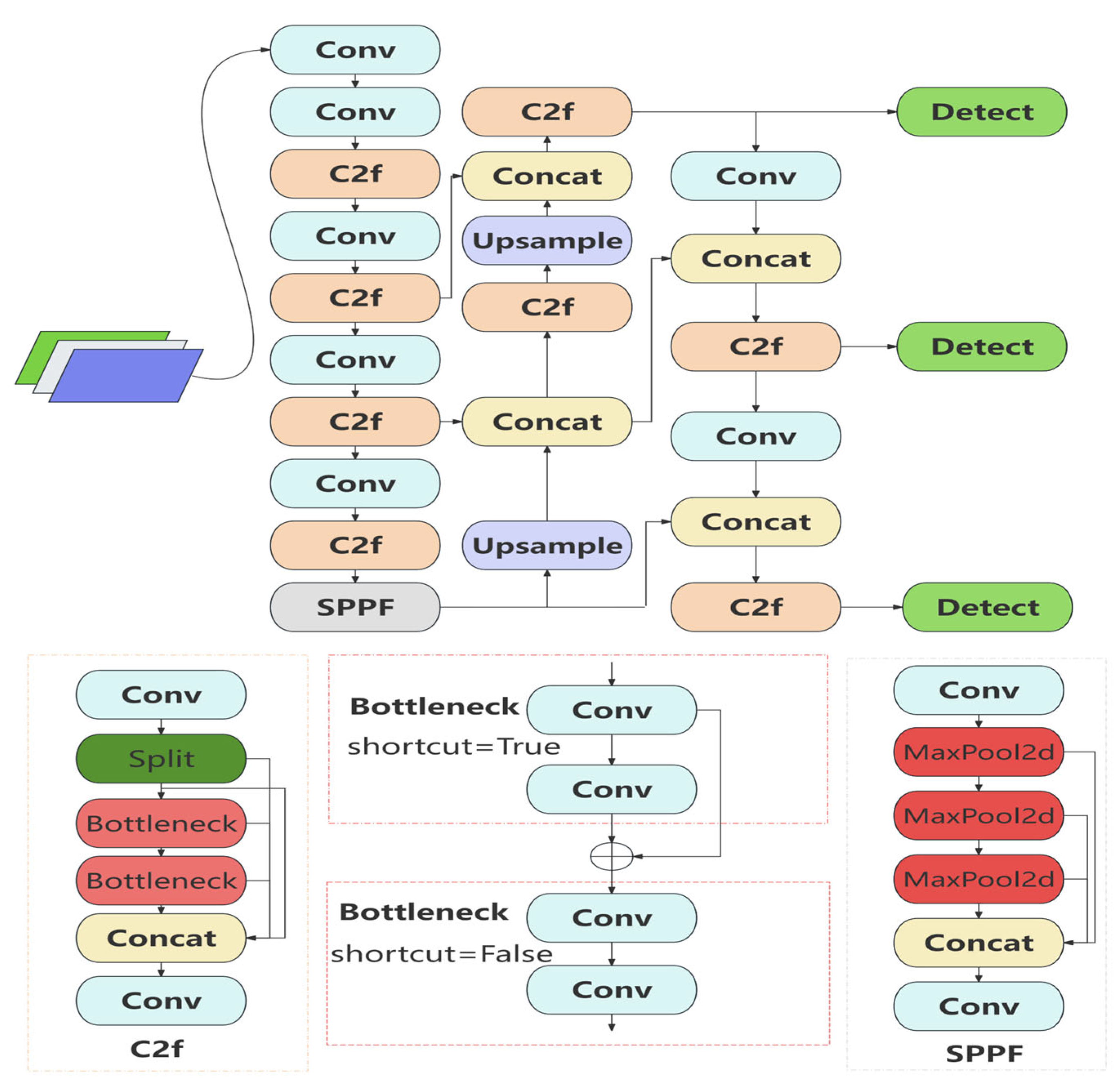 Buildings 15 01865 g002