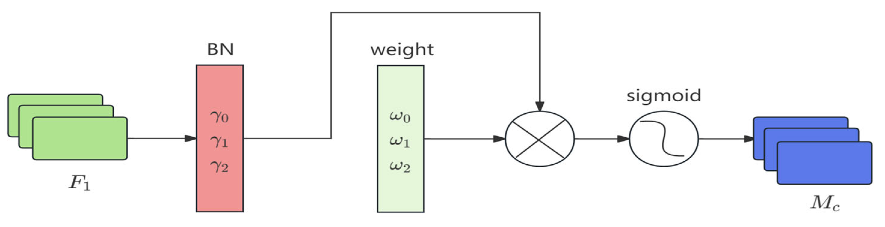 Buildings 15 01865 g004