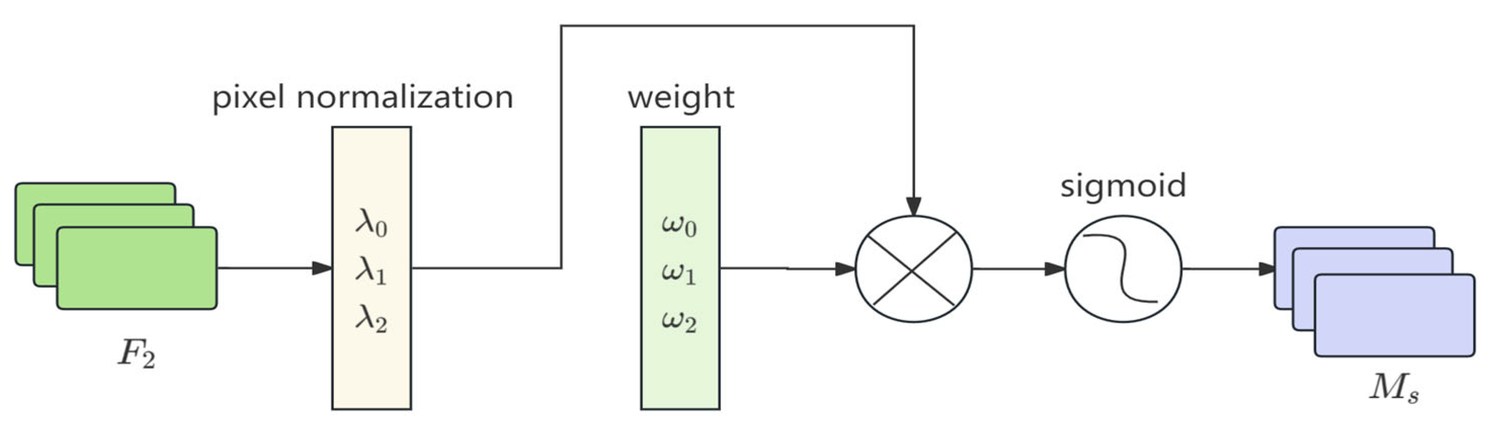 Buildings 15 01865 g005
