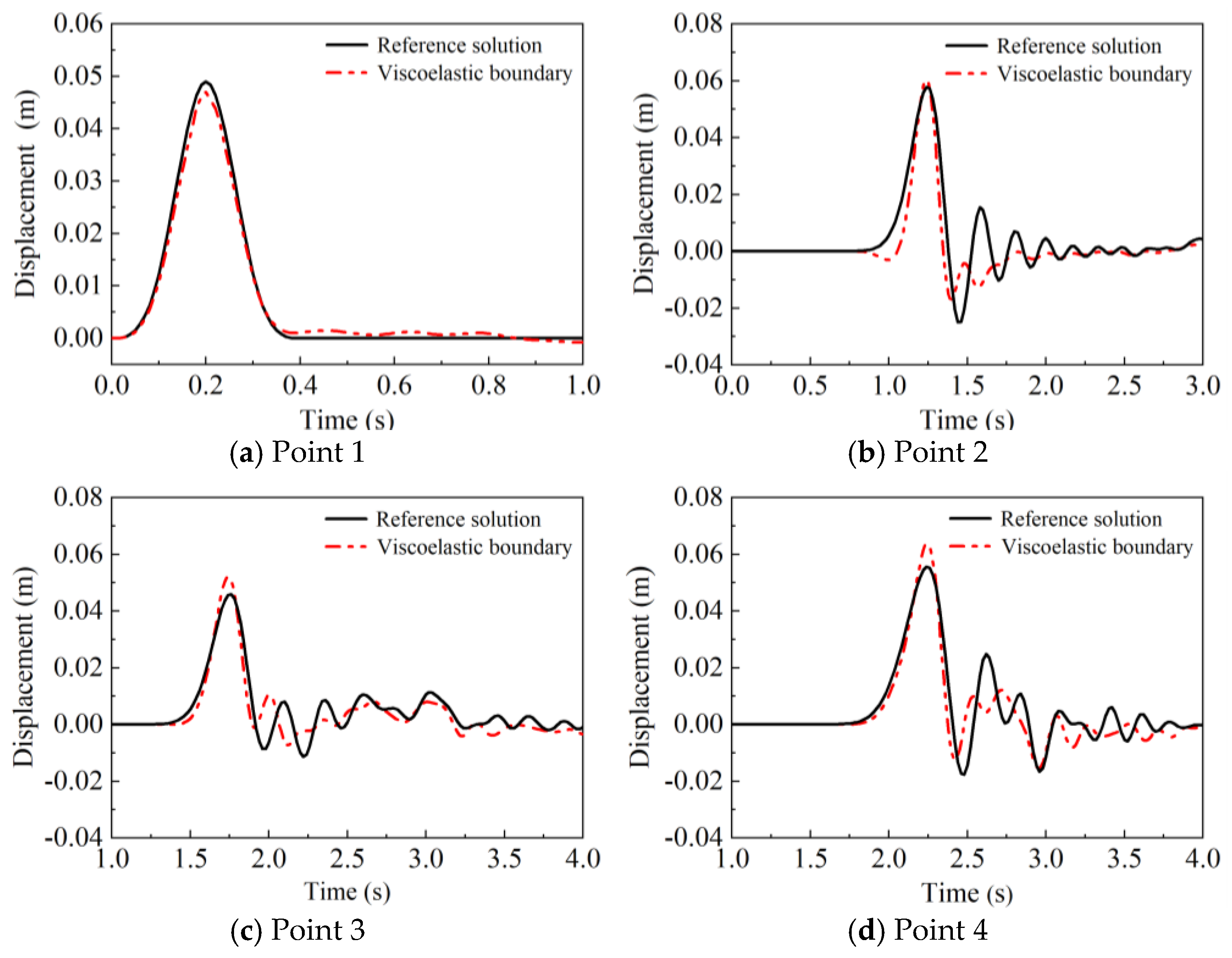 Buildings 15 01869 g006