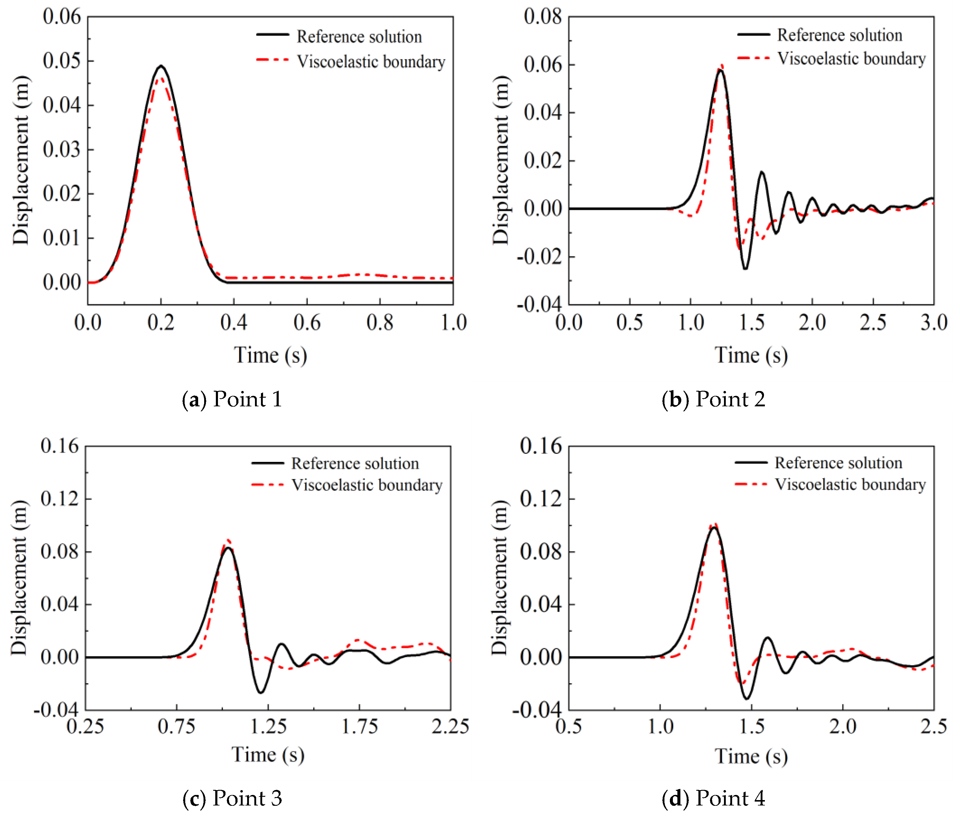 Buildings 15 01869 g008