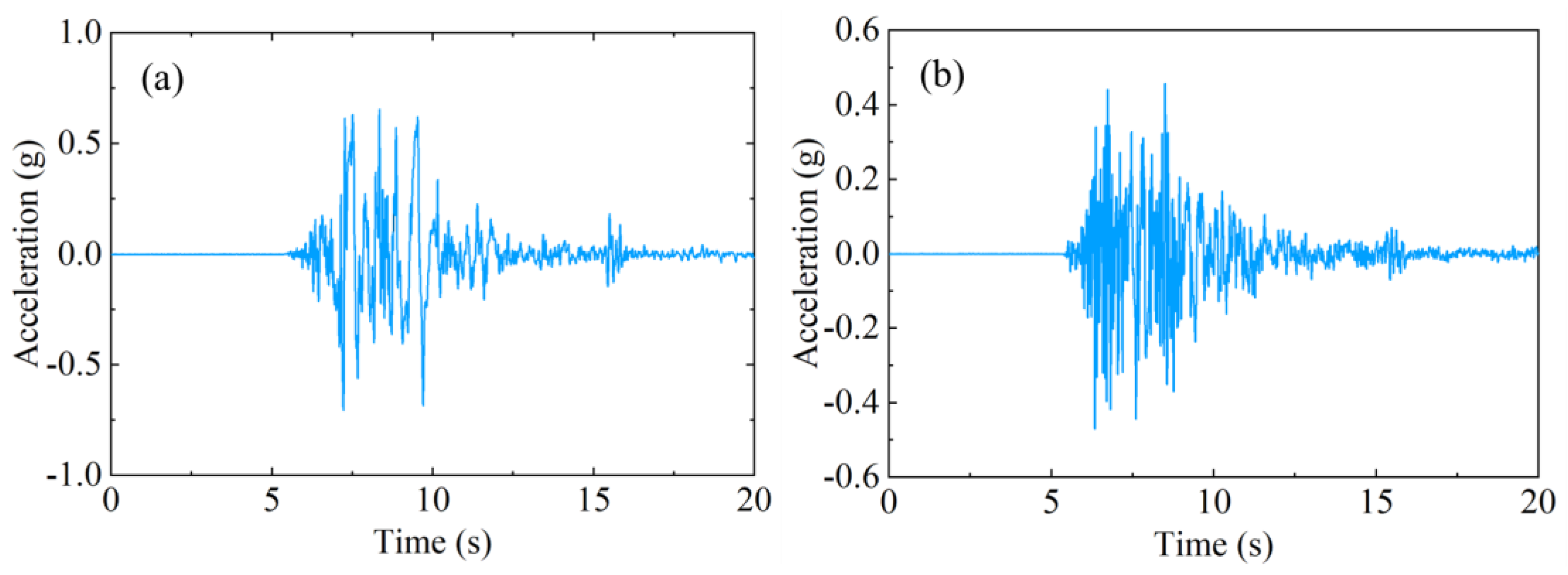 Buildings 15 01869 g009