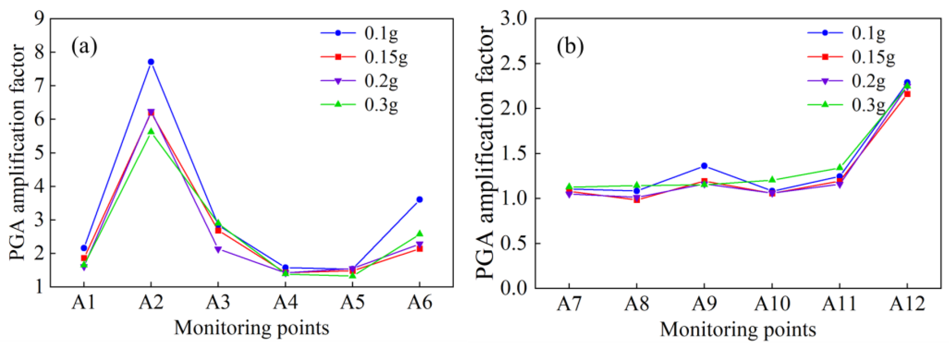 Buildings 15 01869 g012