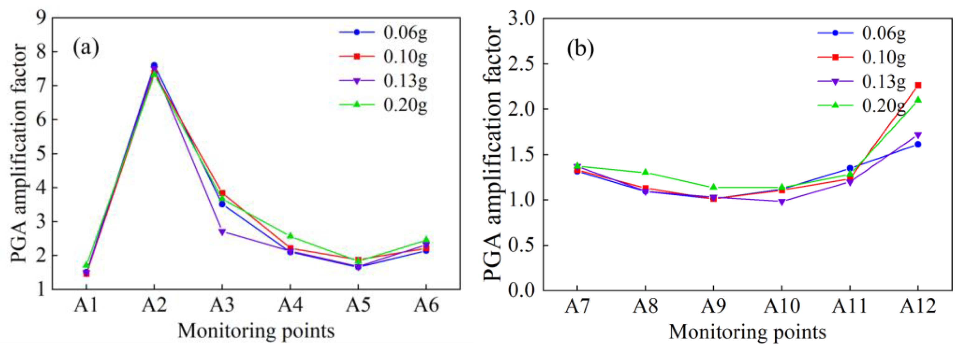 Buildings 15 01869 g013