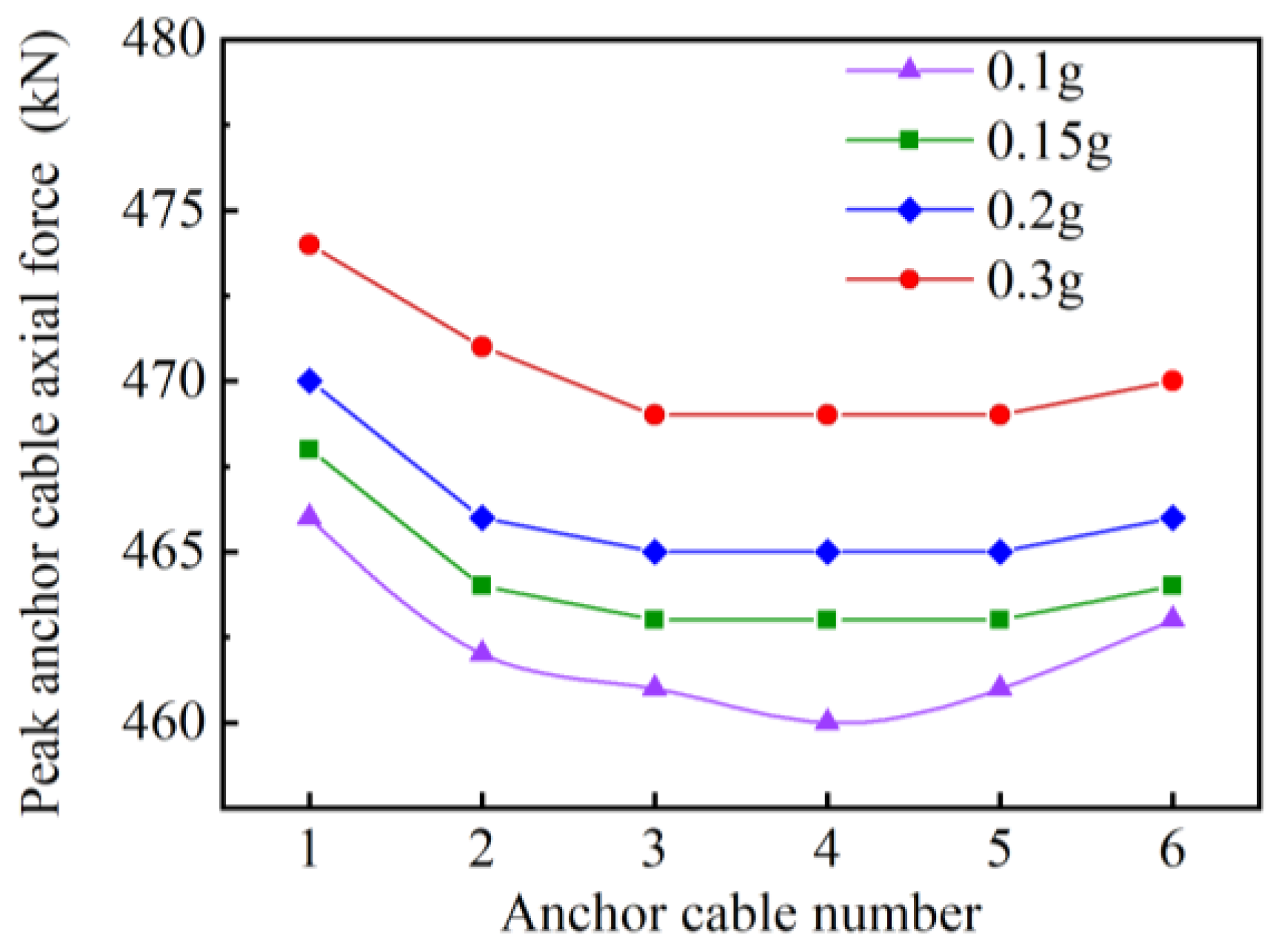 Buildings 15 01869 g017