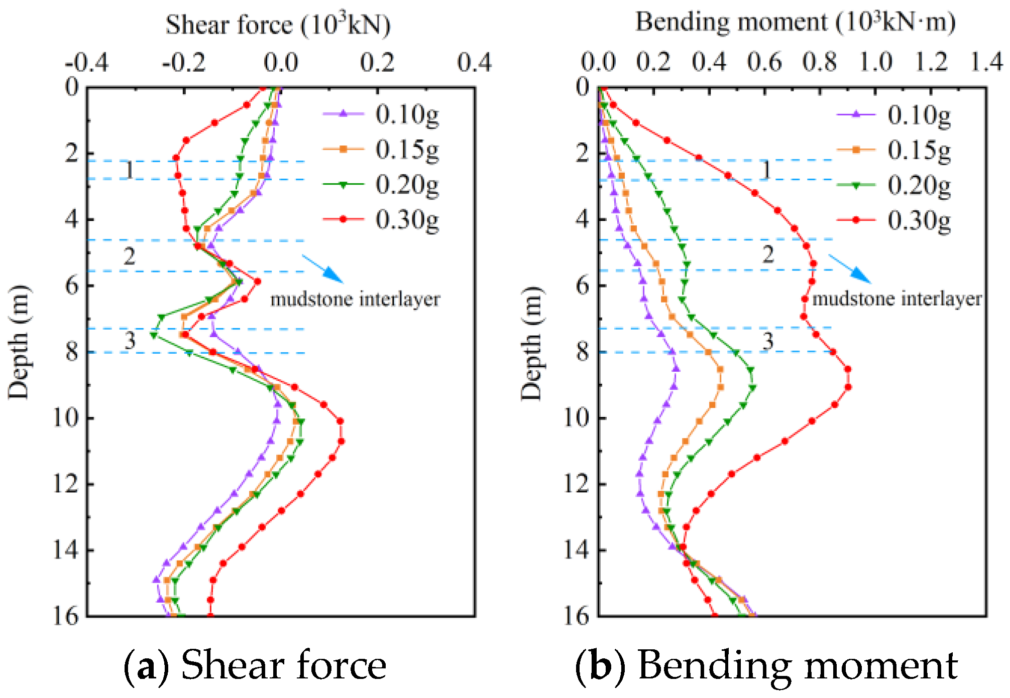 Buildings 15 01869 g020