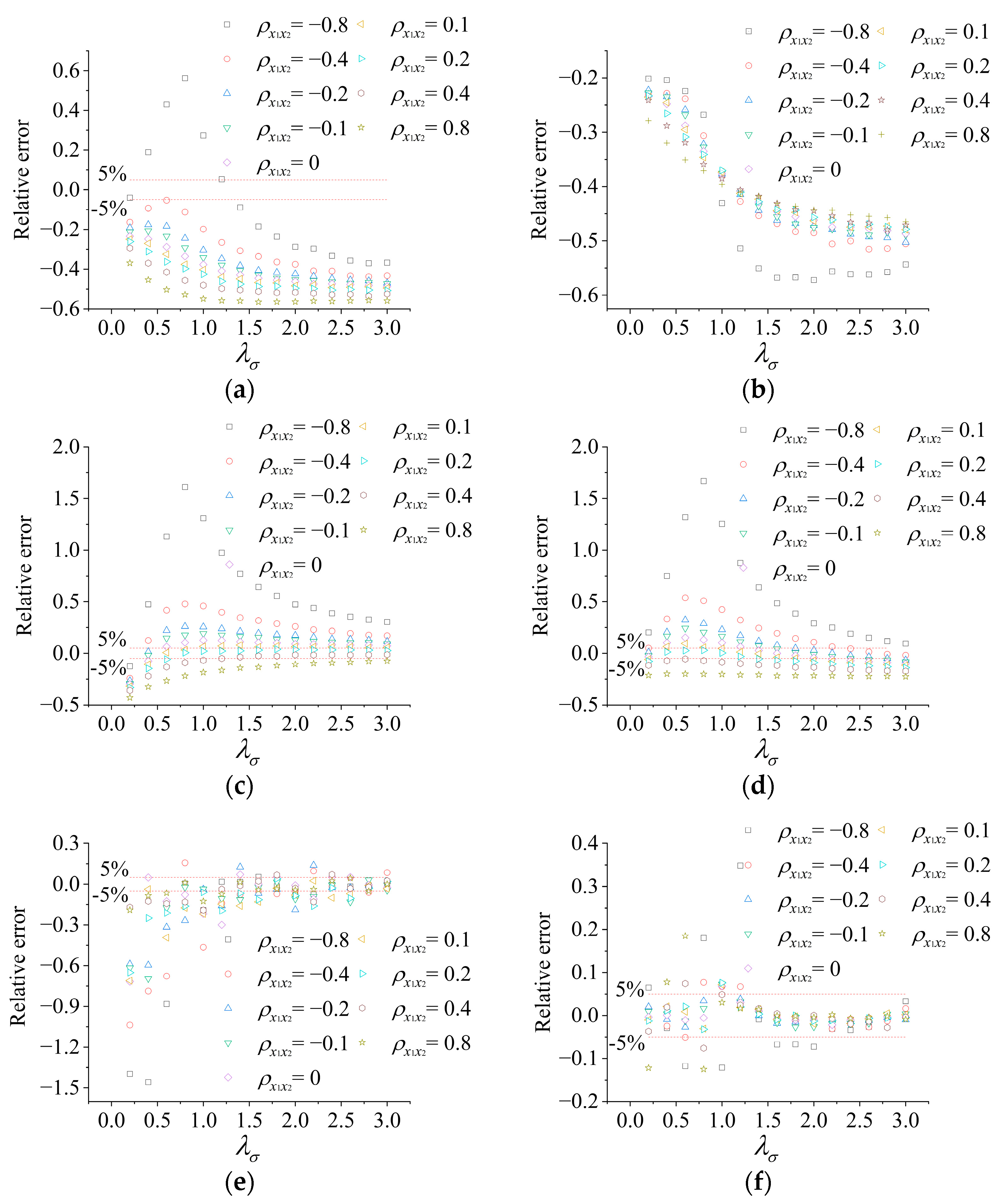 Buildings 15 01871 g009