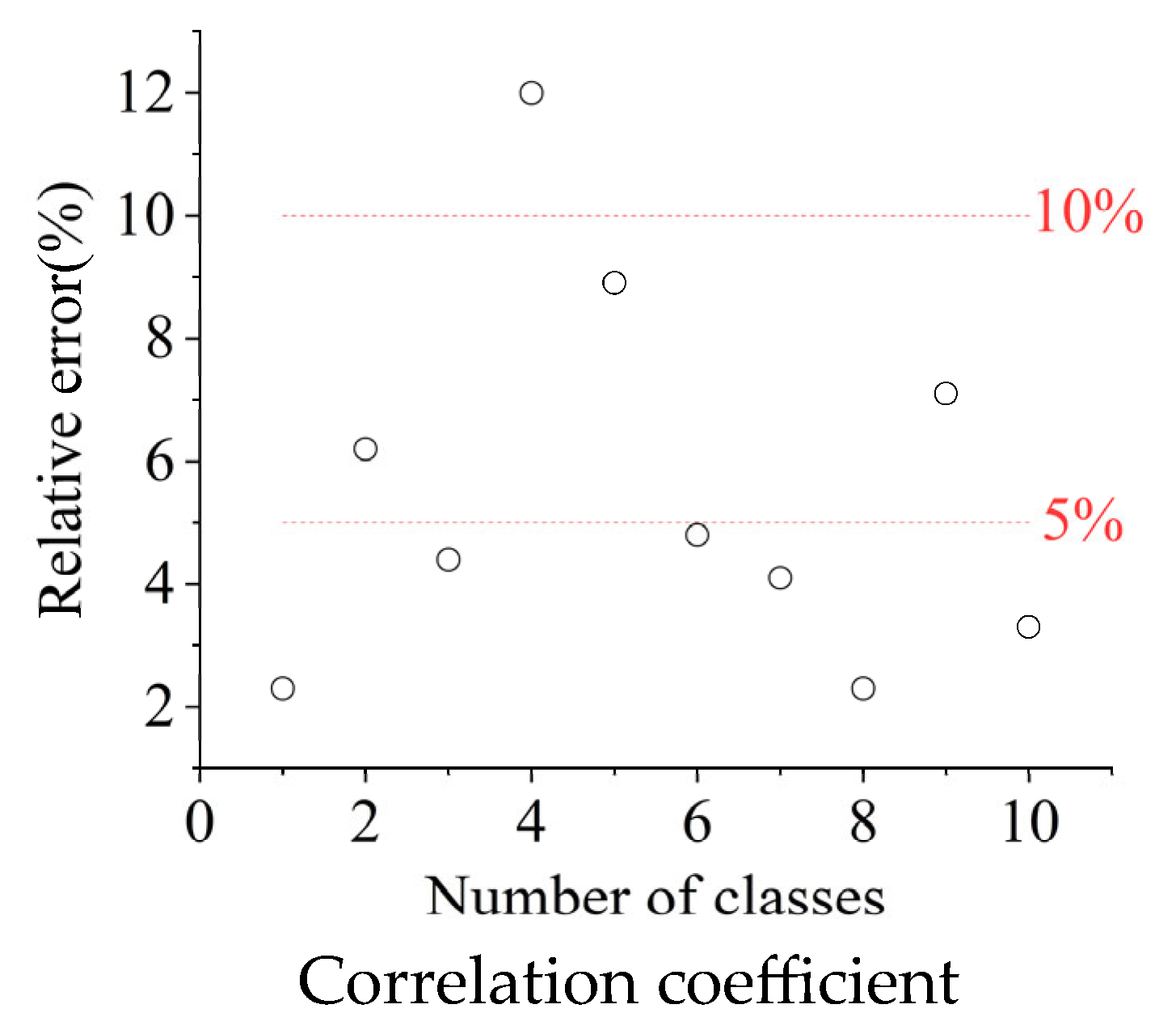 Buildings 15 01871 g013