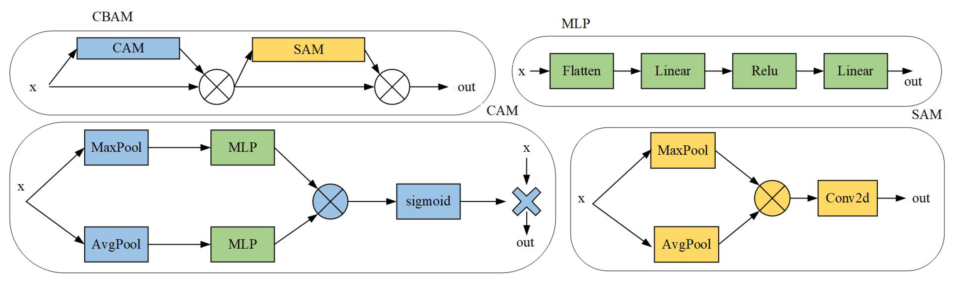 Buildings 15 01872 g003