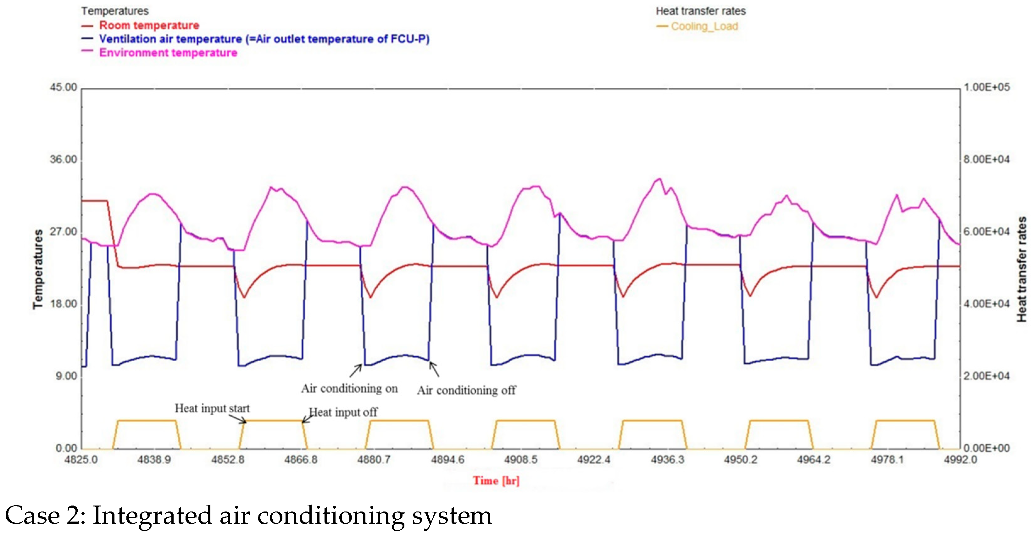 Buildings 15 01873 g007b