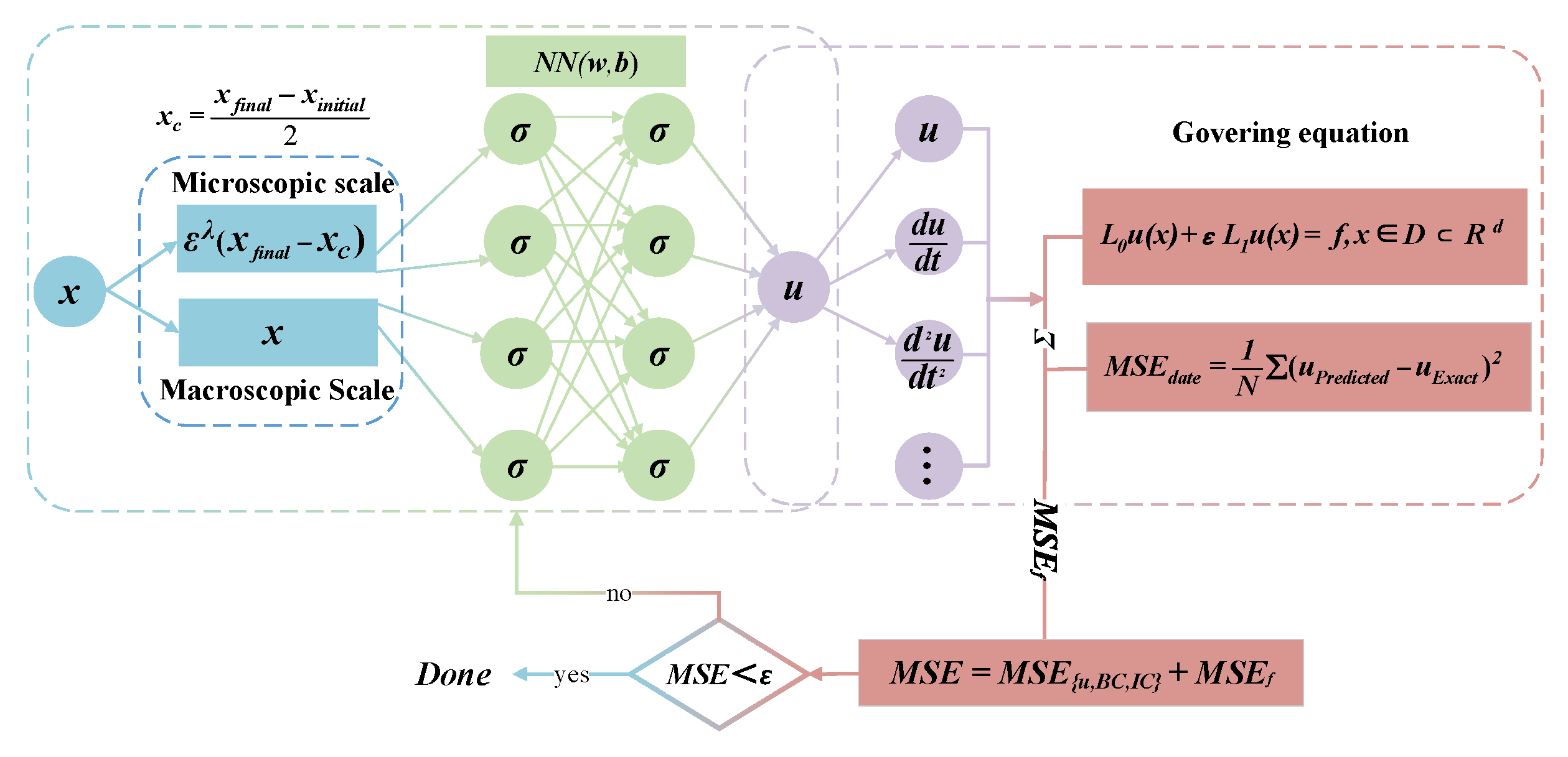 Buildings 15 01876 g001