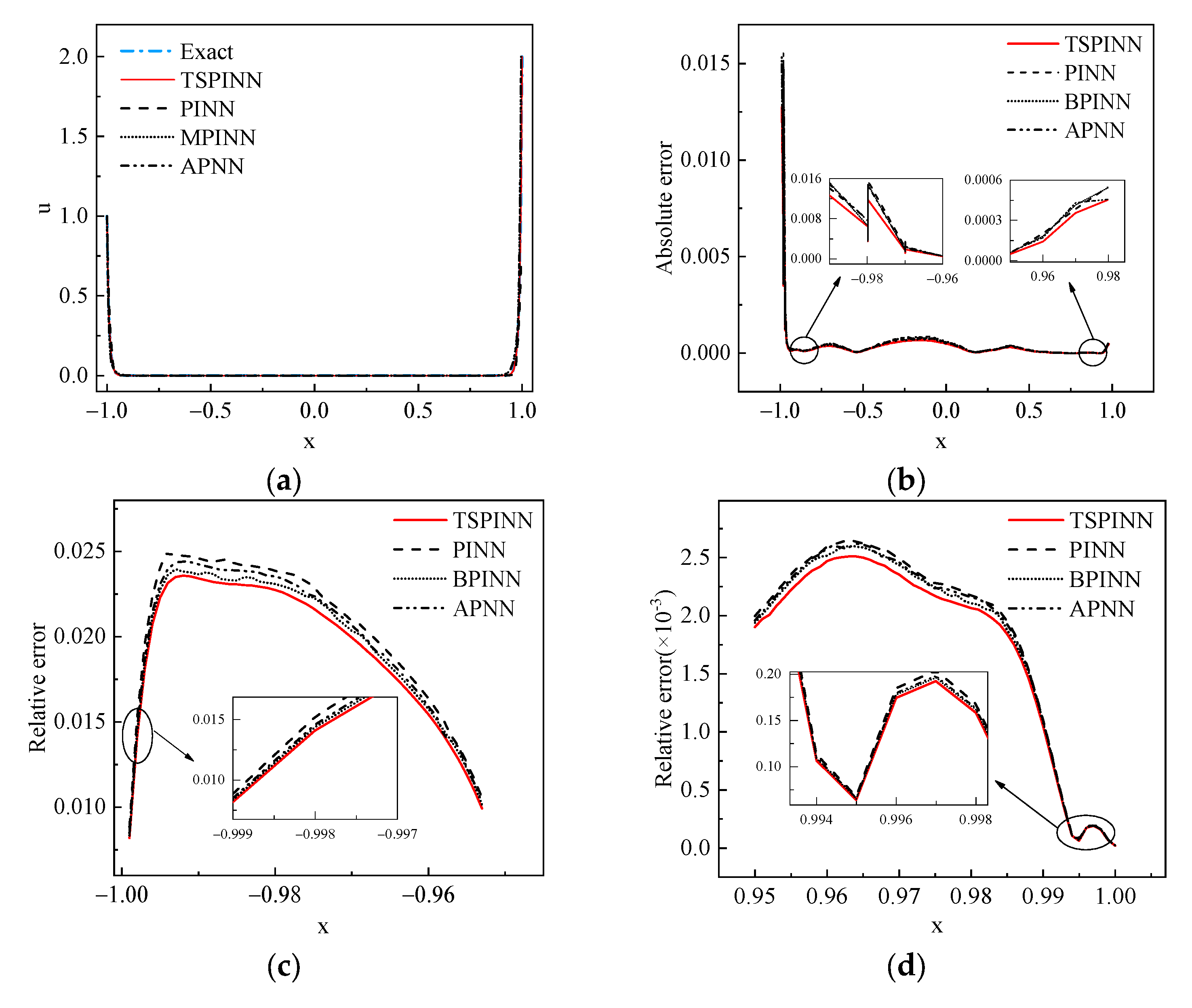 Buildings 15 01876 g003