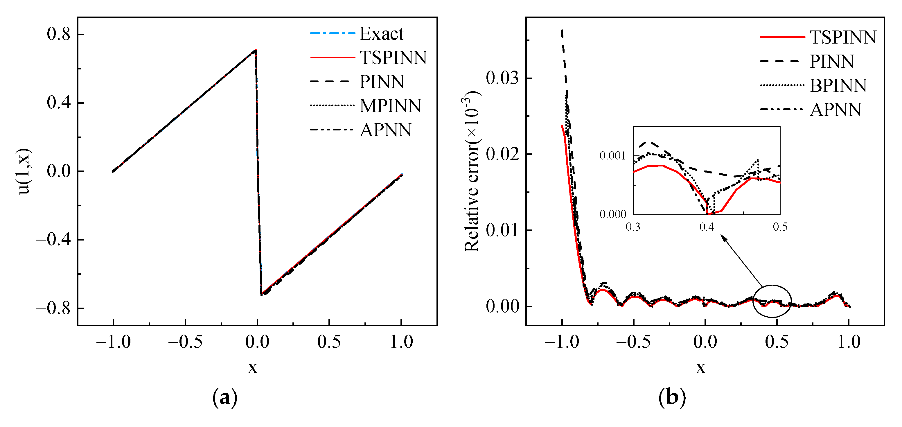 Buildings 15 01876 g004