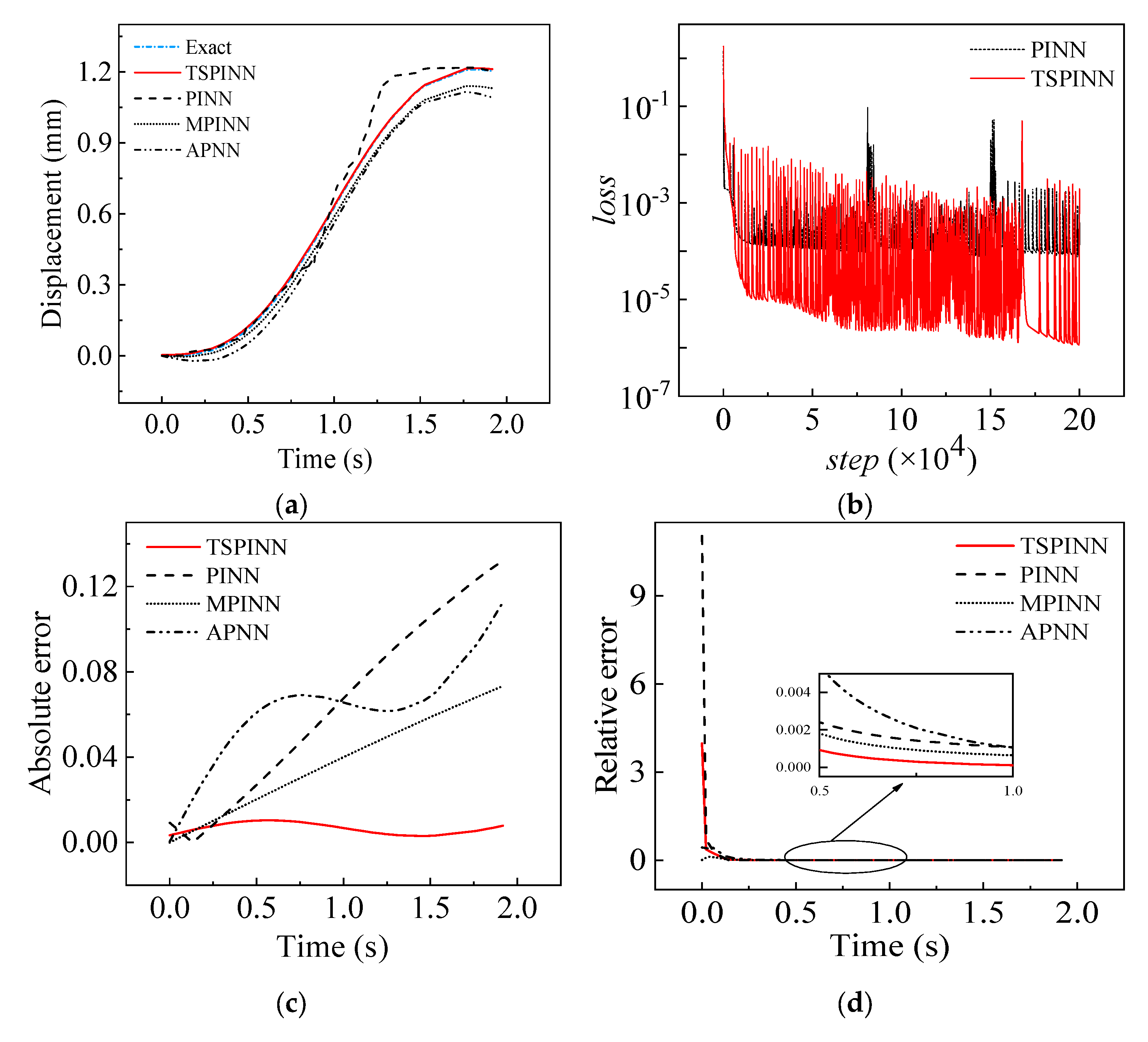 Buildings 15 01876 g005