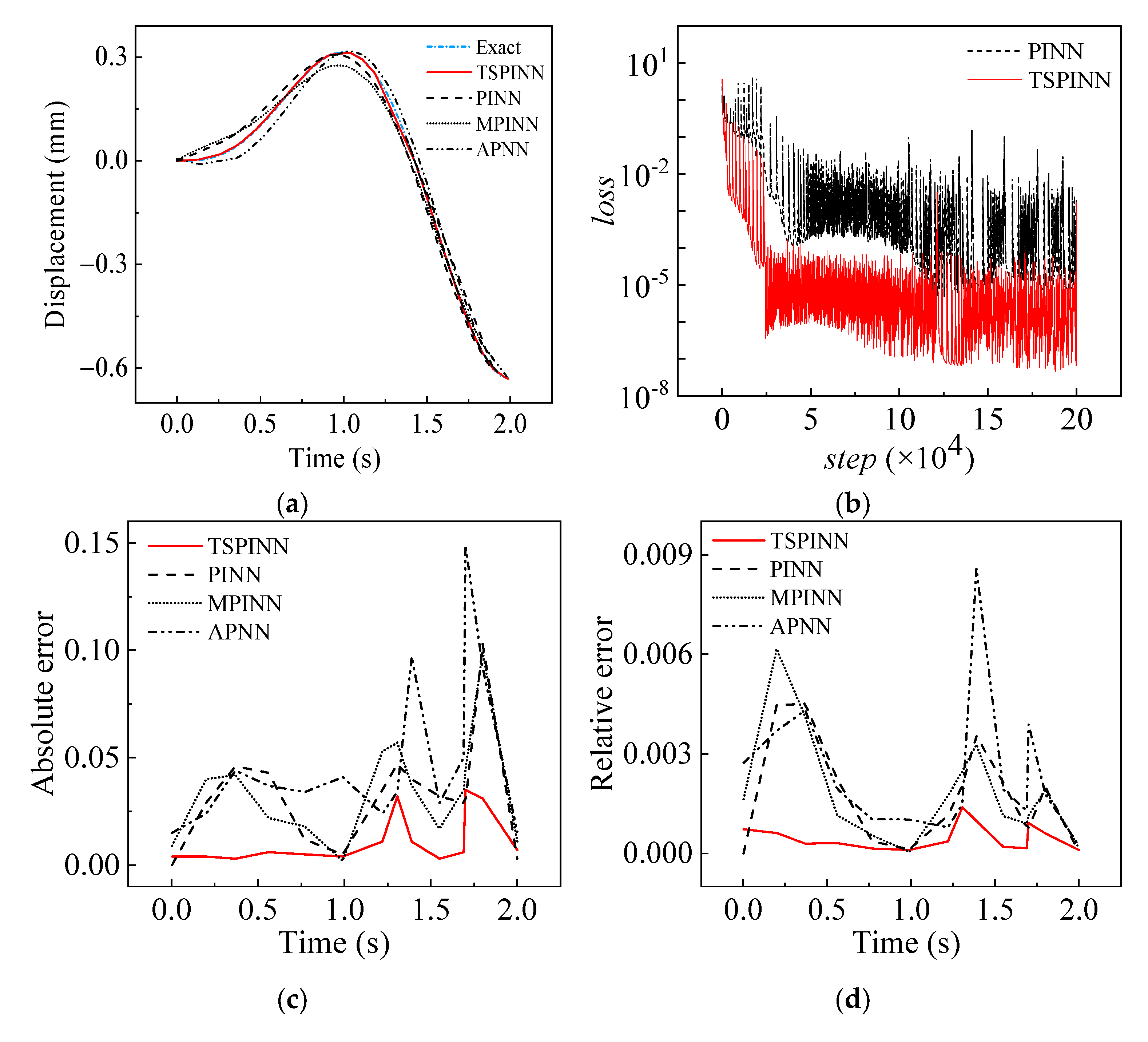 Buildings 15 01876 g006
