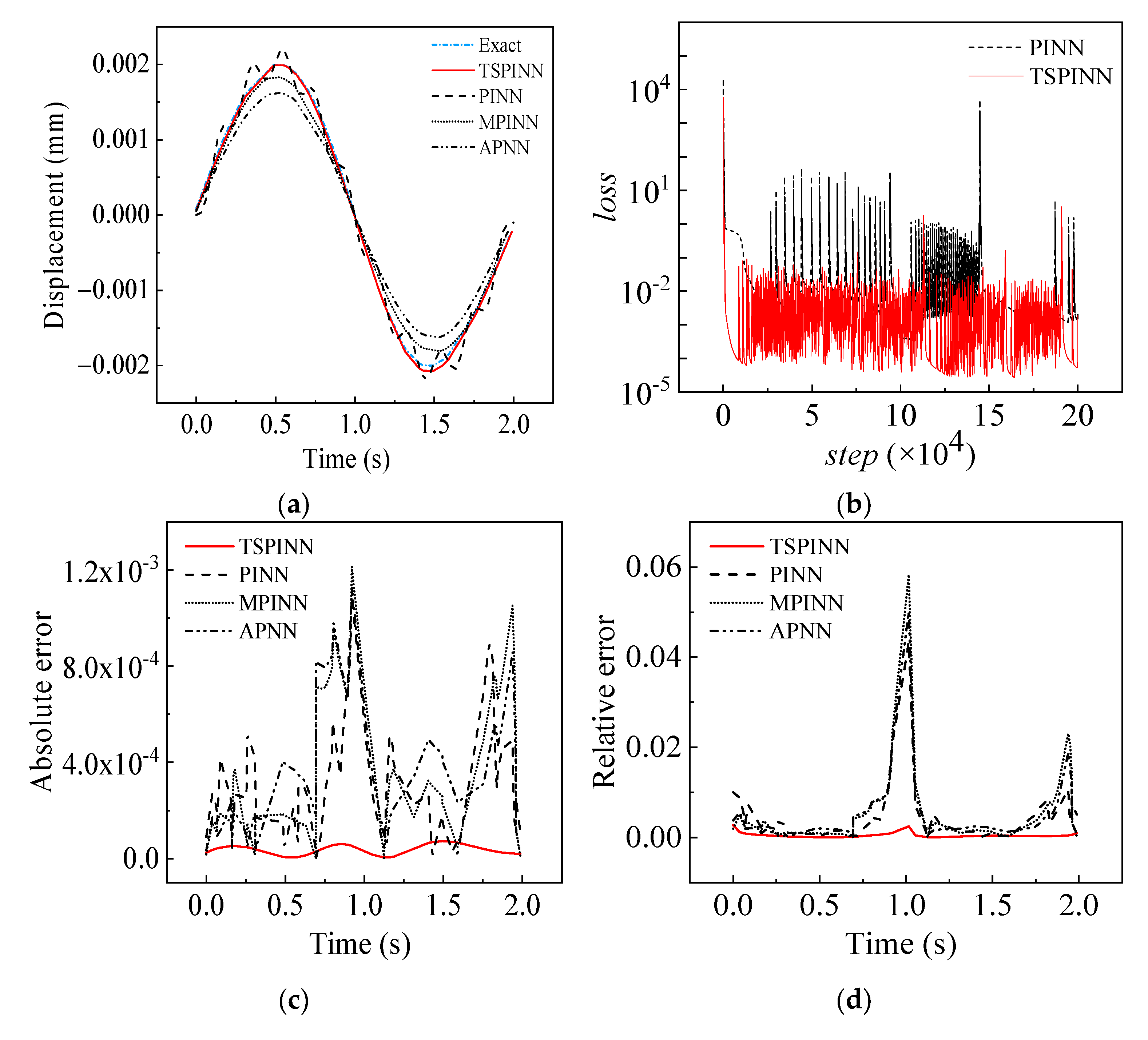 Buildings 15 01876 g007