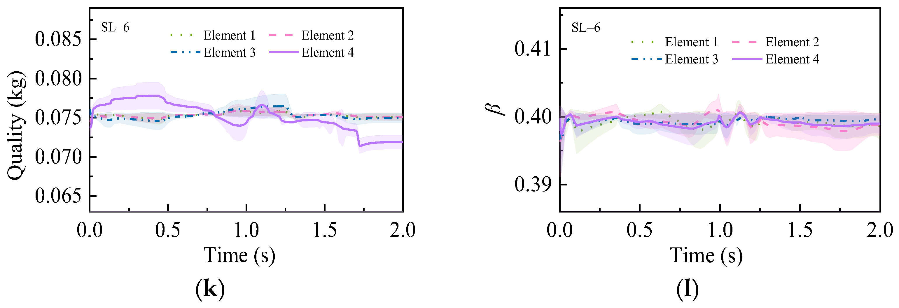Buildings 15 01876 g015c