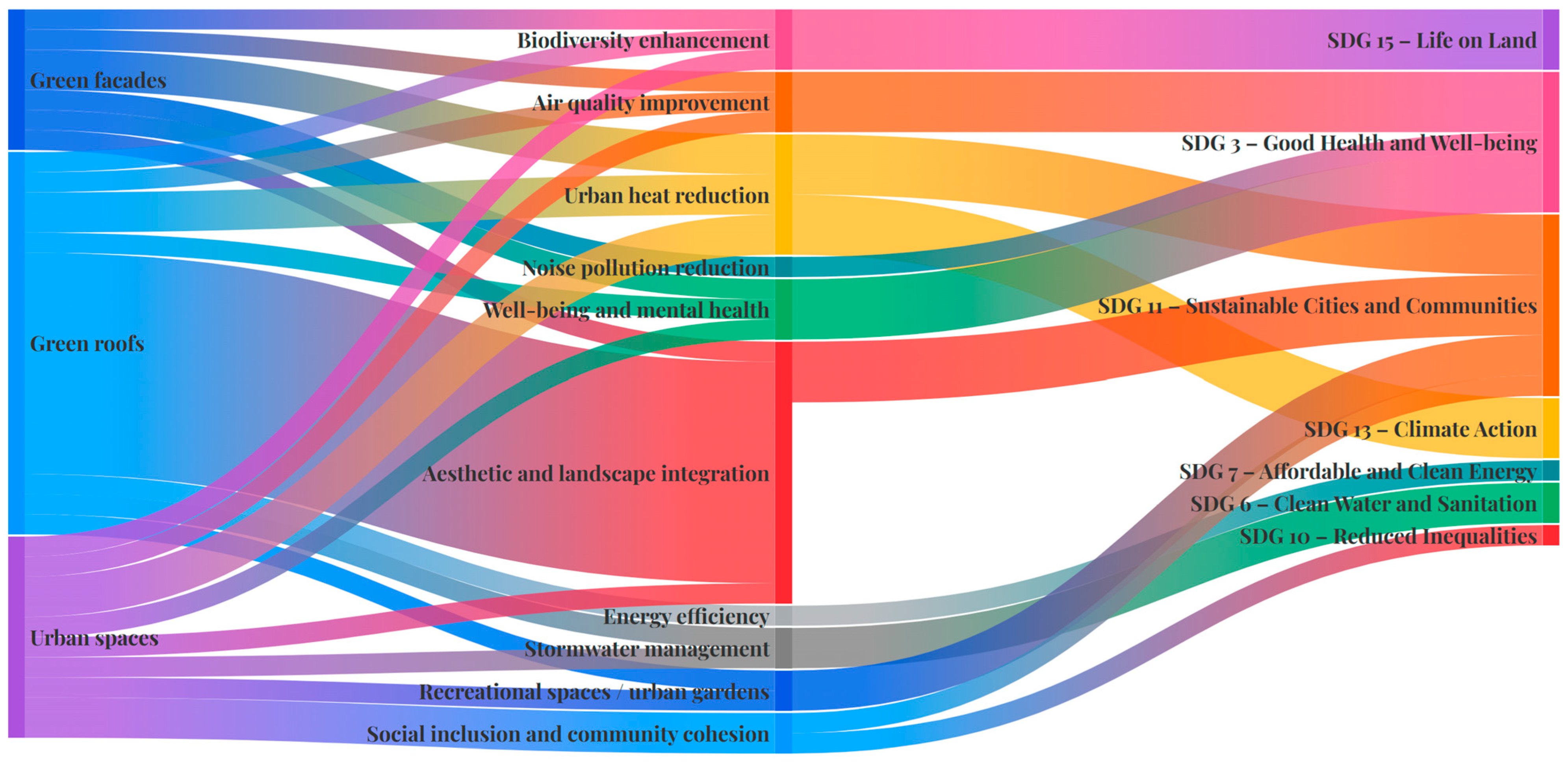 Buildings 15 01878 g005