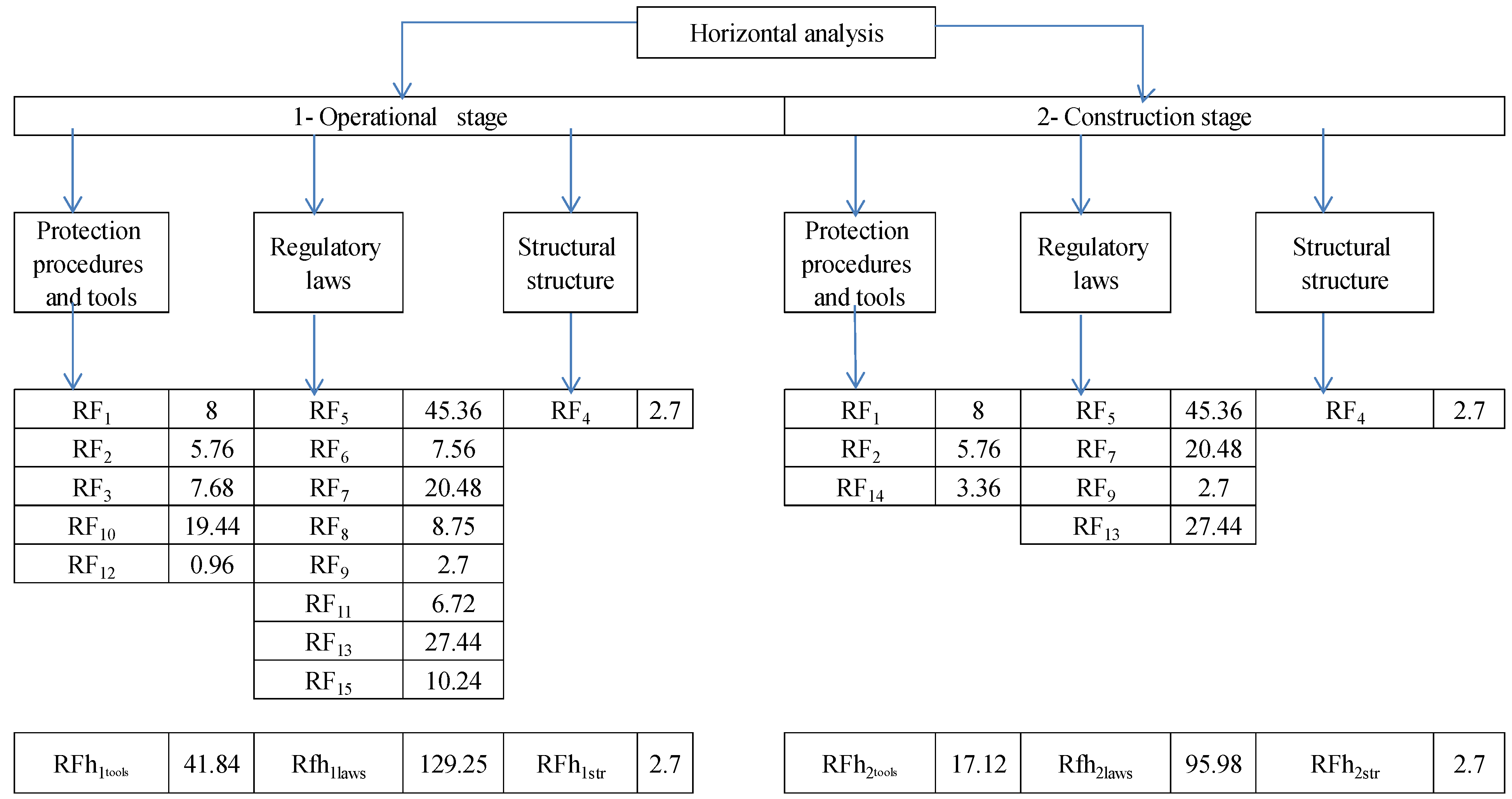 Buildings 15 01879 g007
