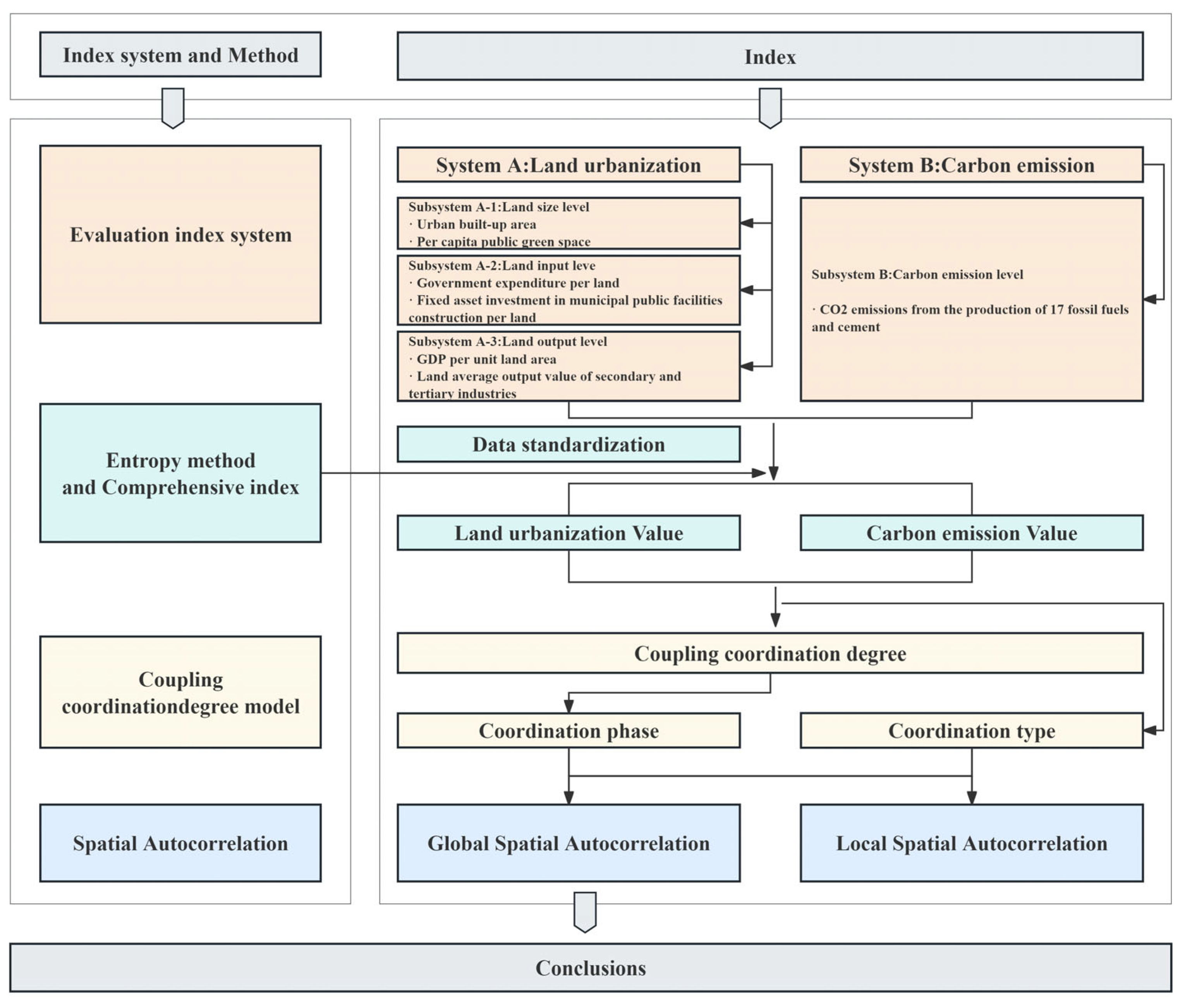 Buildings 15 01880 g001