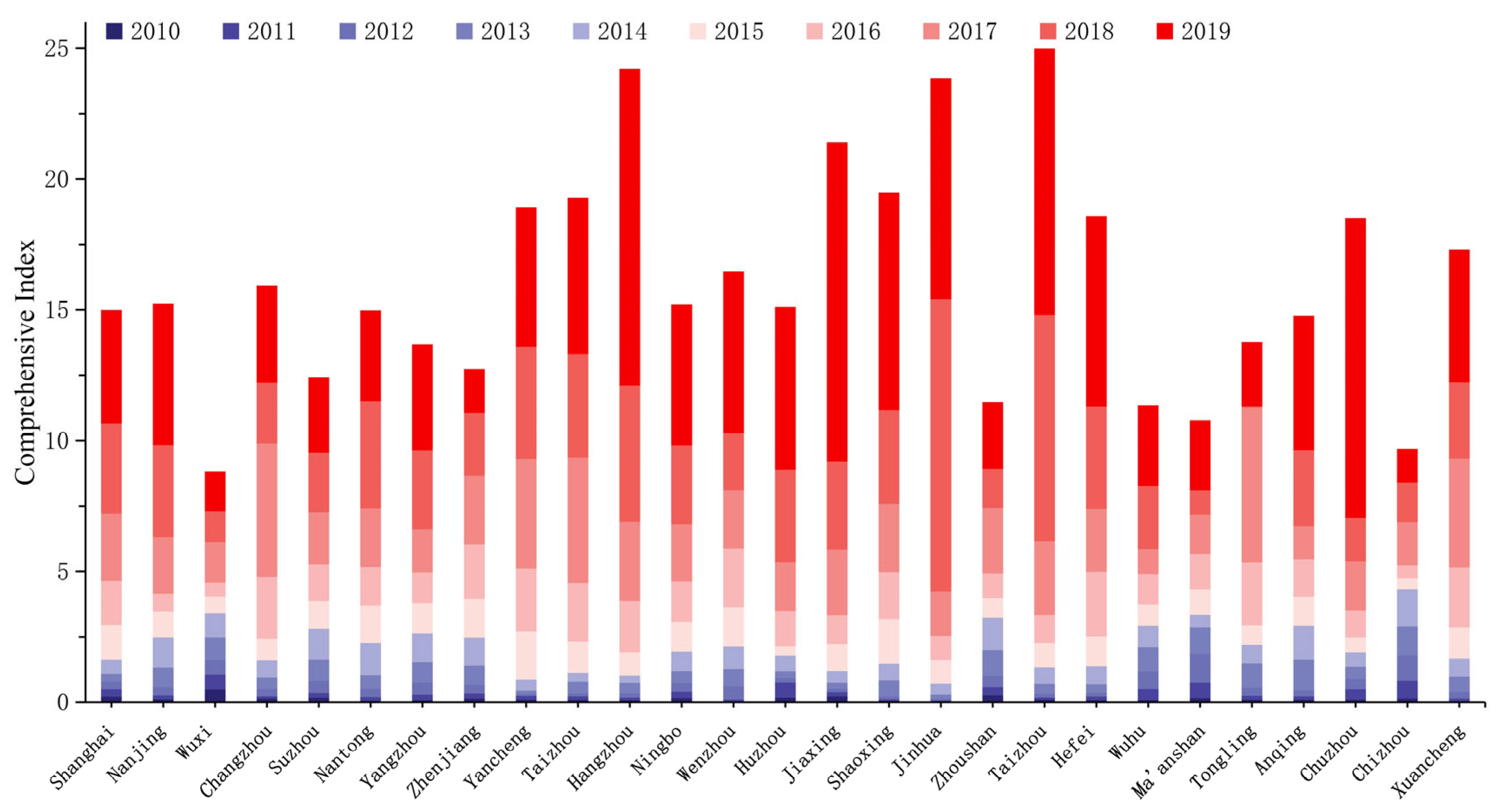 Buildings 15 01880 g003