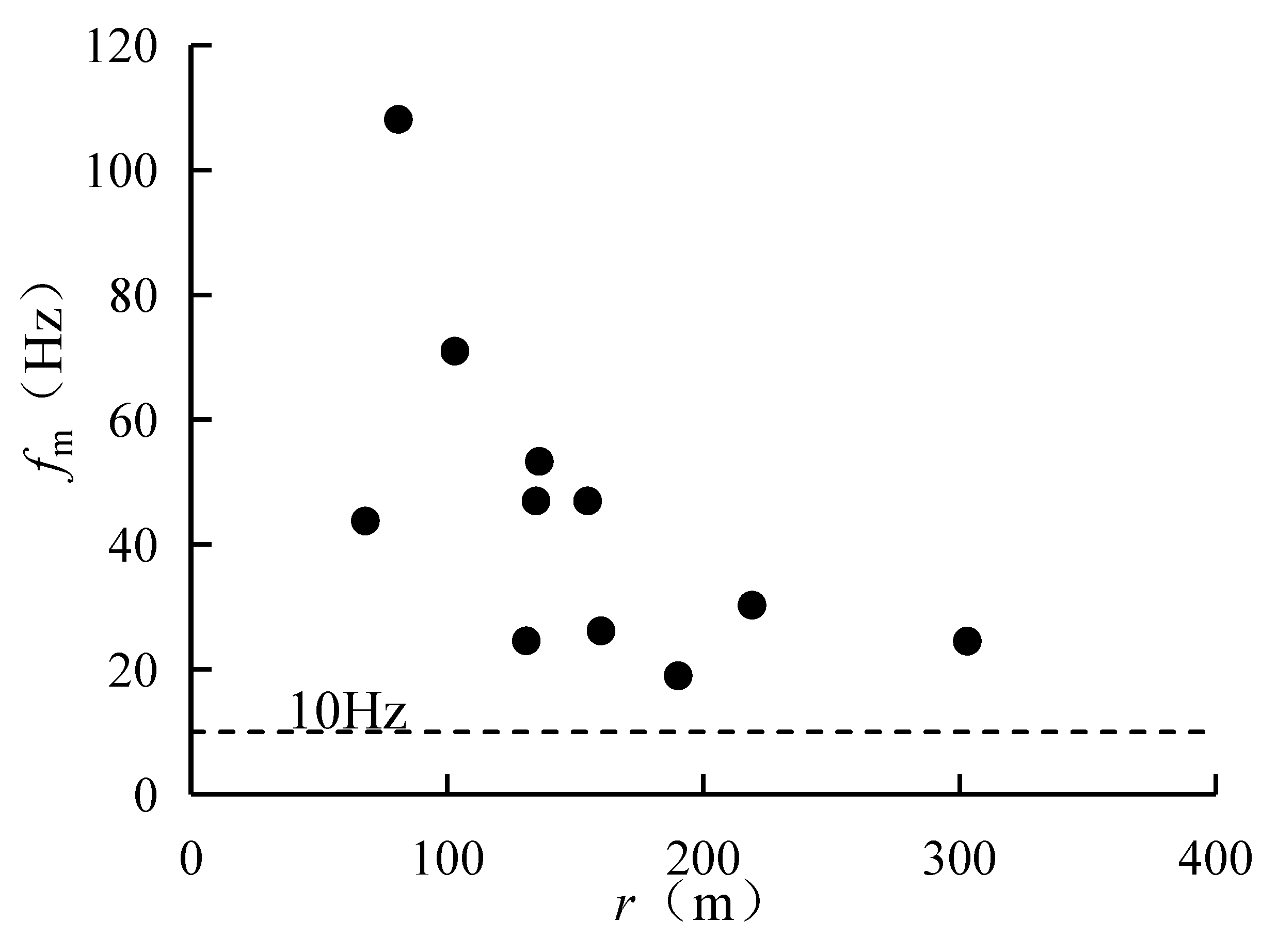 Buildings 15 01882 g006