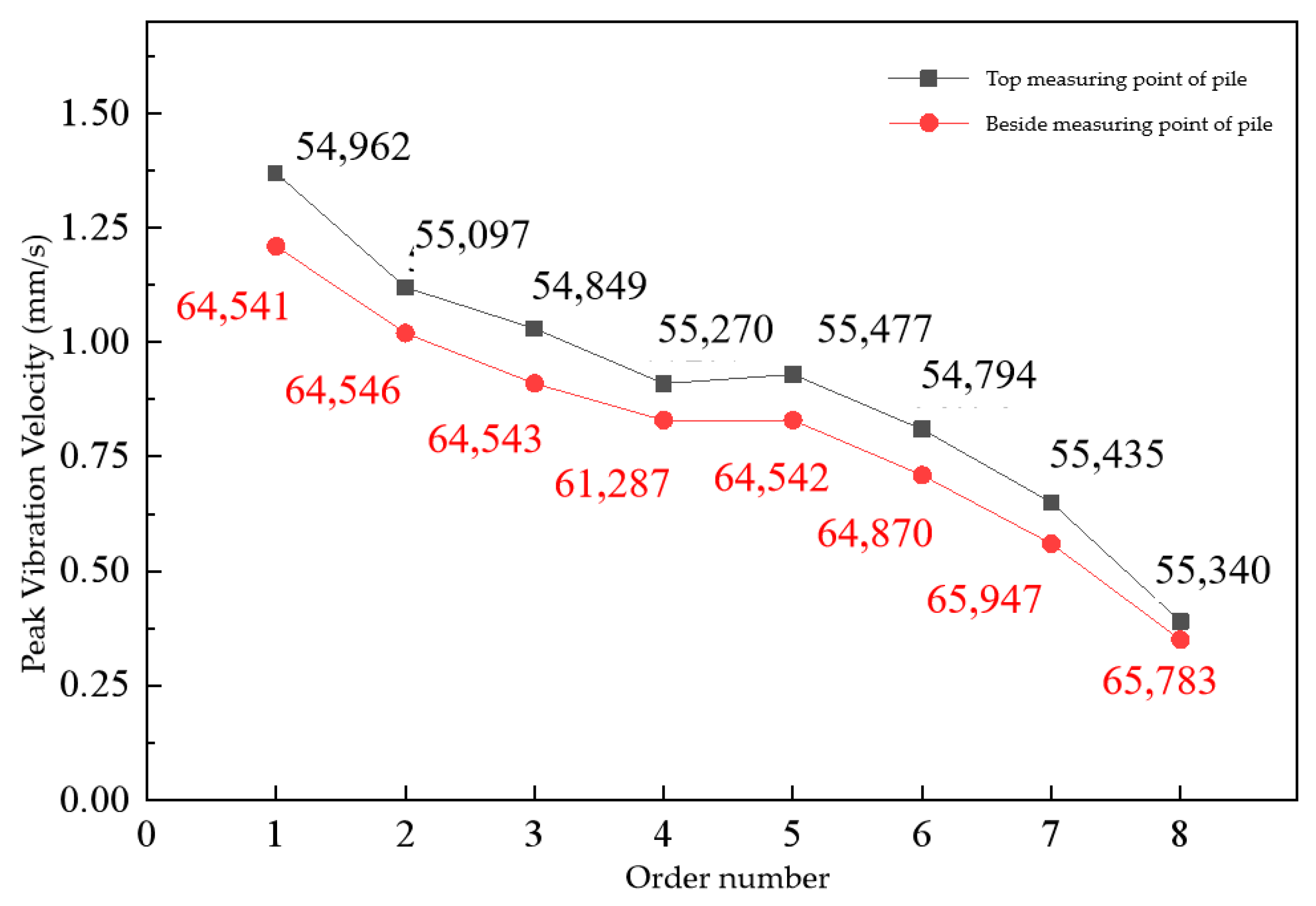 Buildings 15 01882 g017