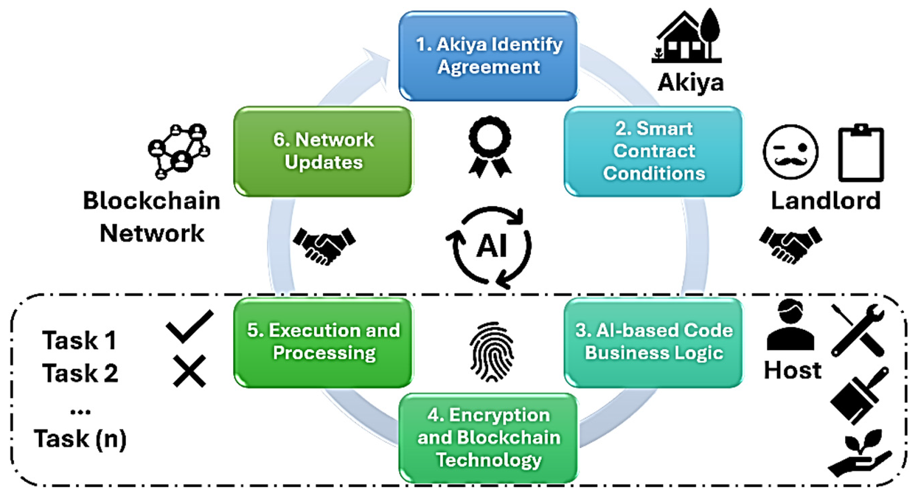 Buildings 15 01883 g001