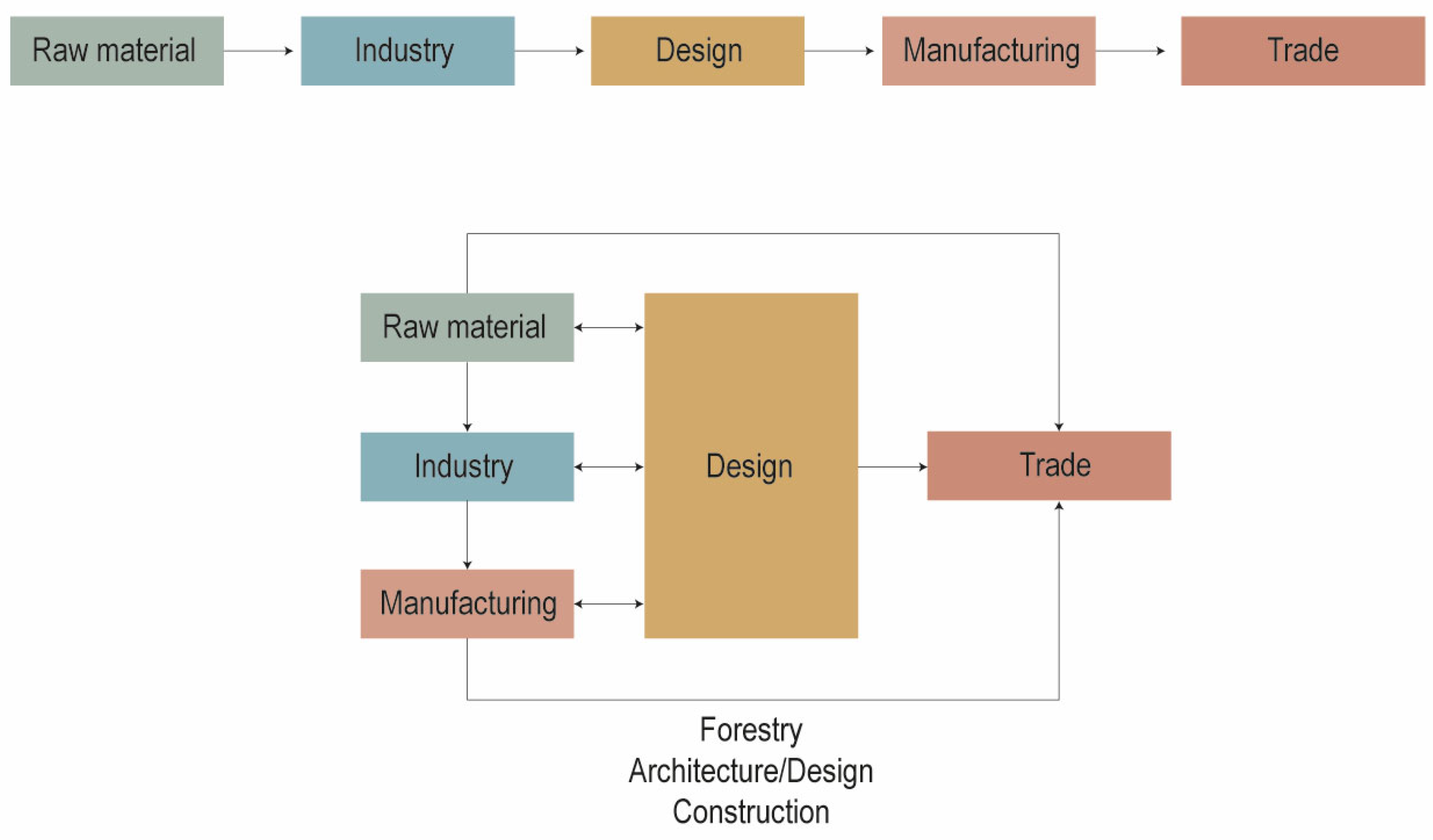 Buildings 15 01886 g003