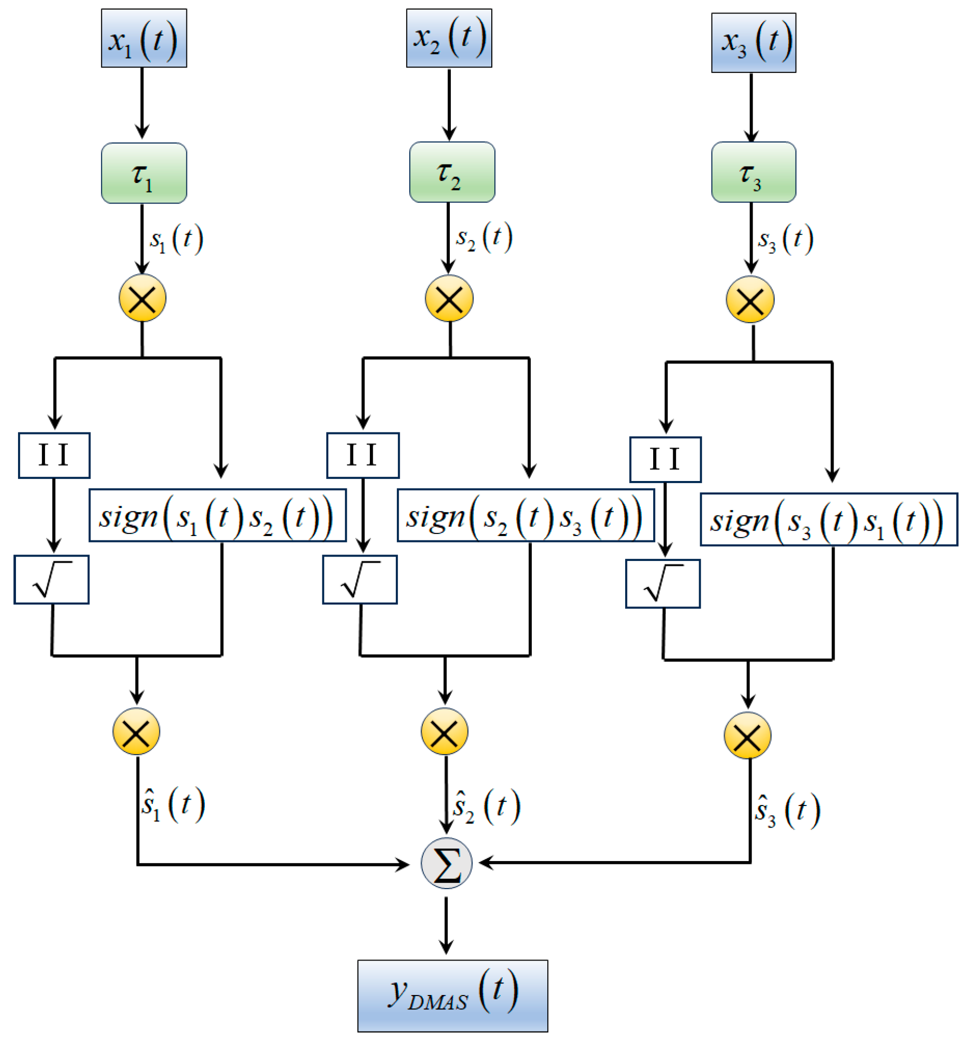 Buildings 15 01887 g002